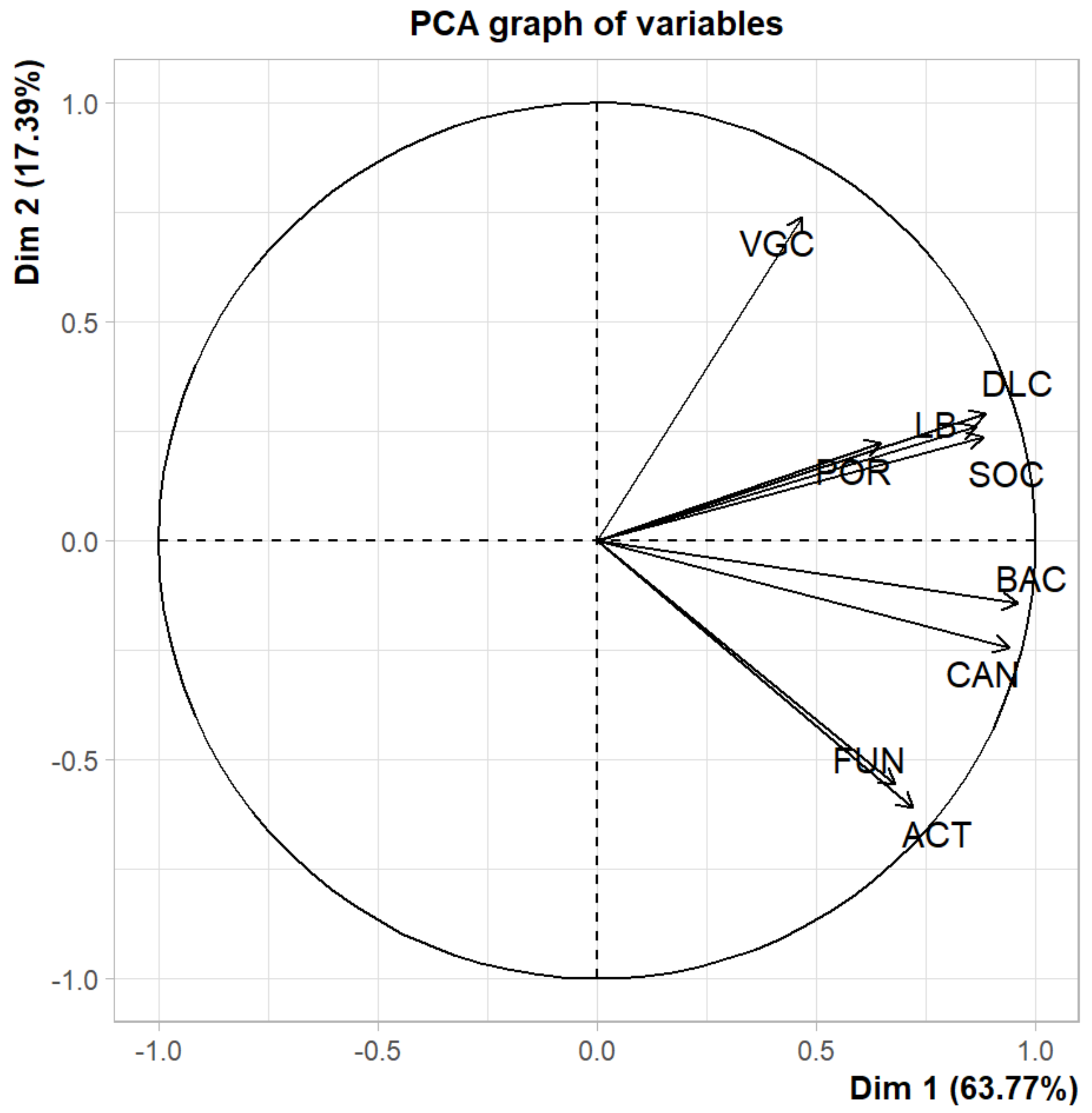 Agriculture 10 00357 g004