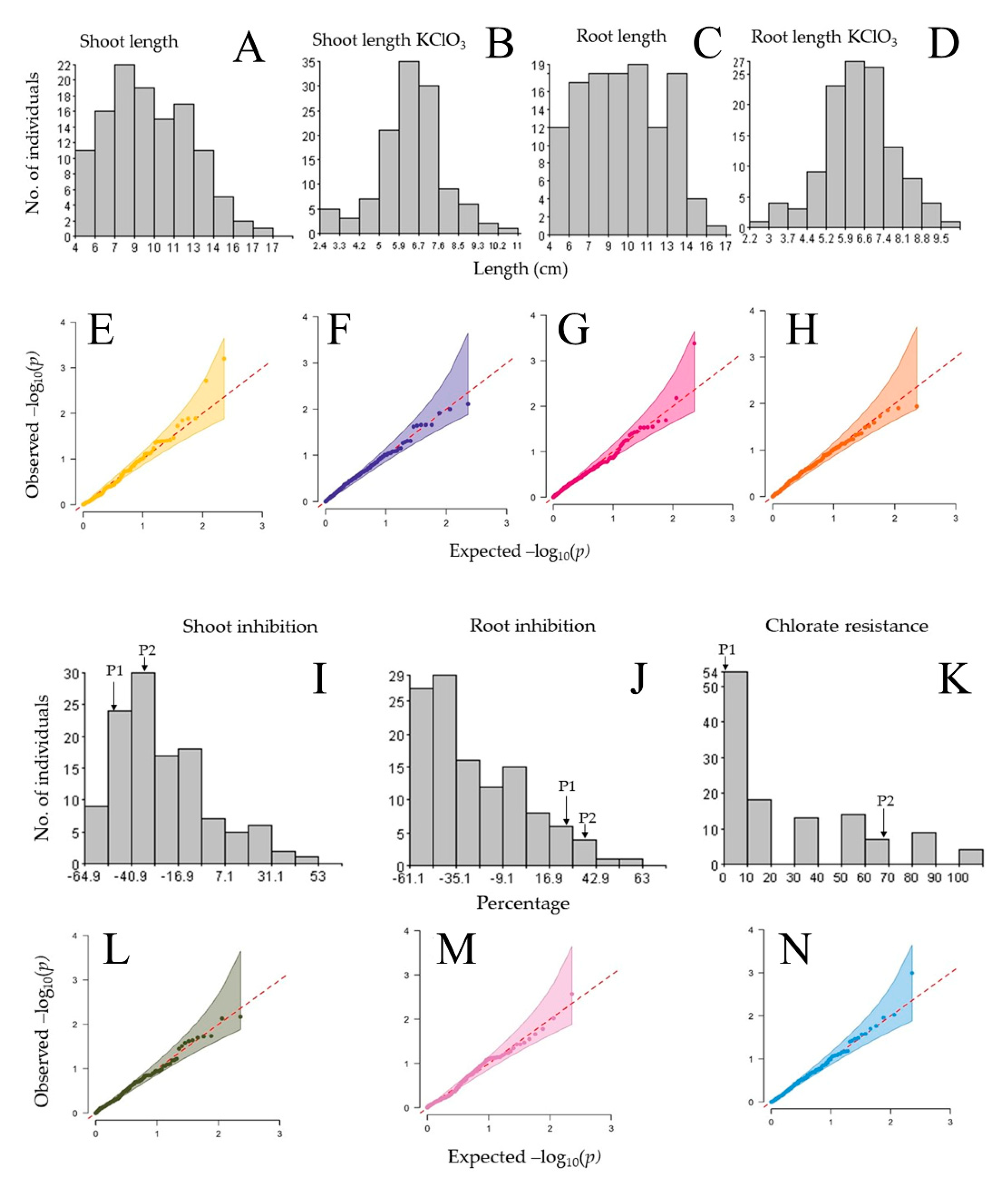 Agriculture 10 00360 g001 Agriculture 10 00360 g001