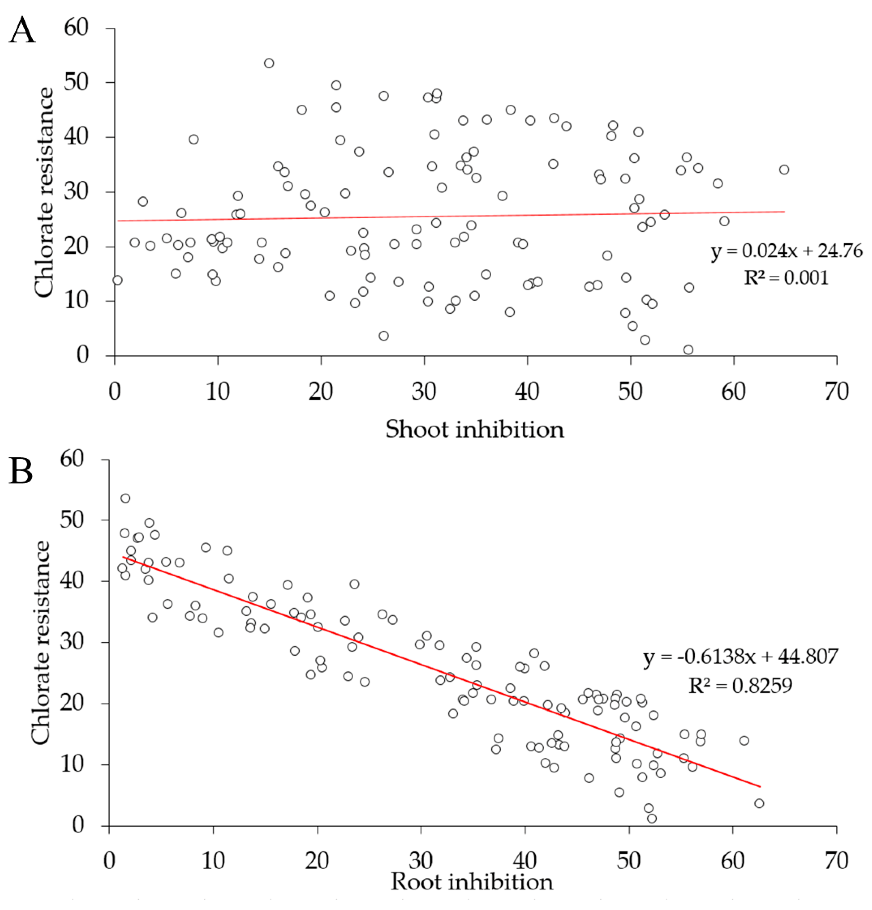 Agriculture 10 00360 g002 Agriculture 10 00360 g002