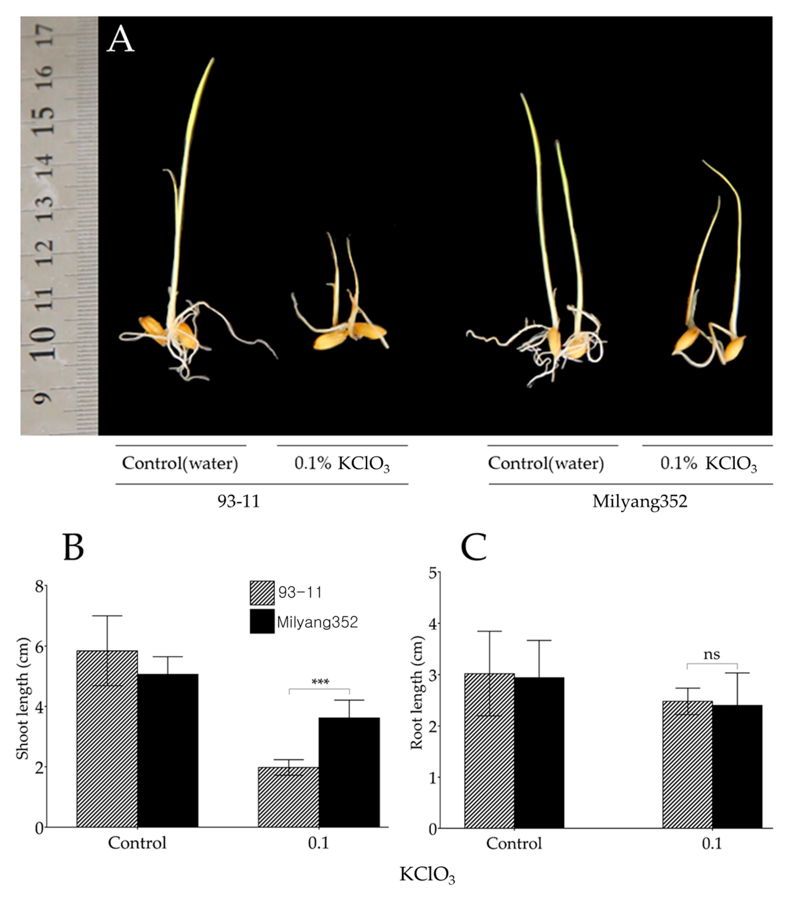 Agriculture 10 00360 g003 Agriculture 10 00360 g003