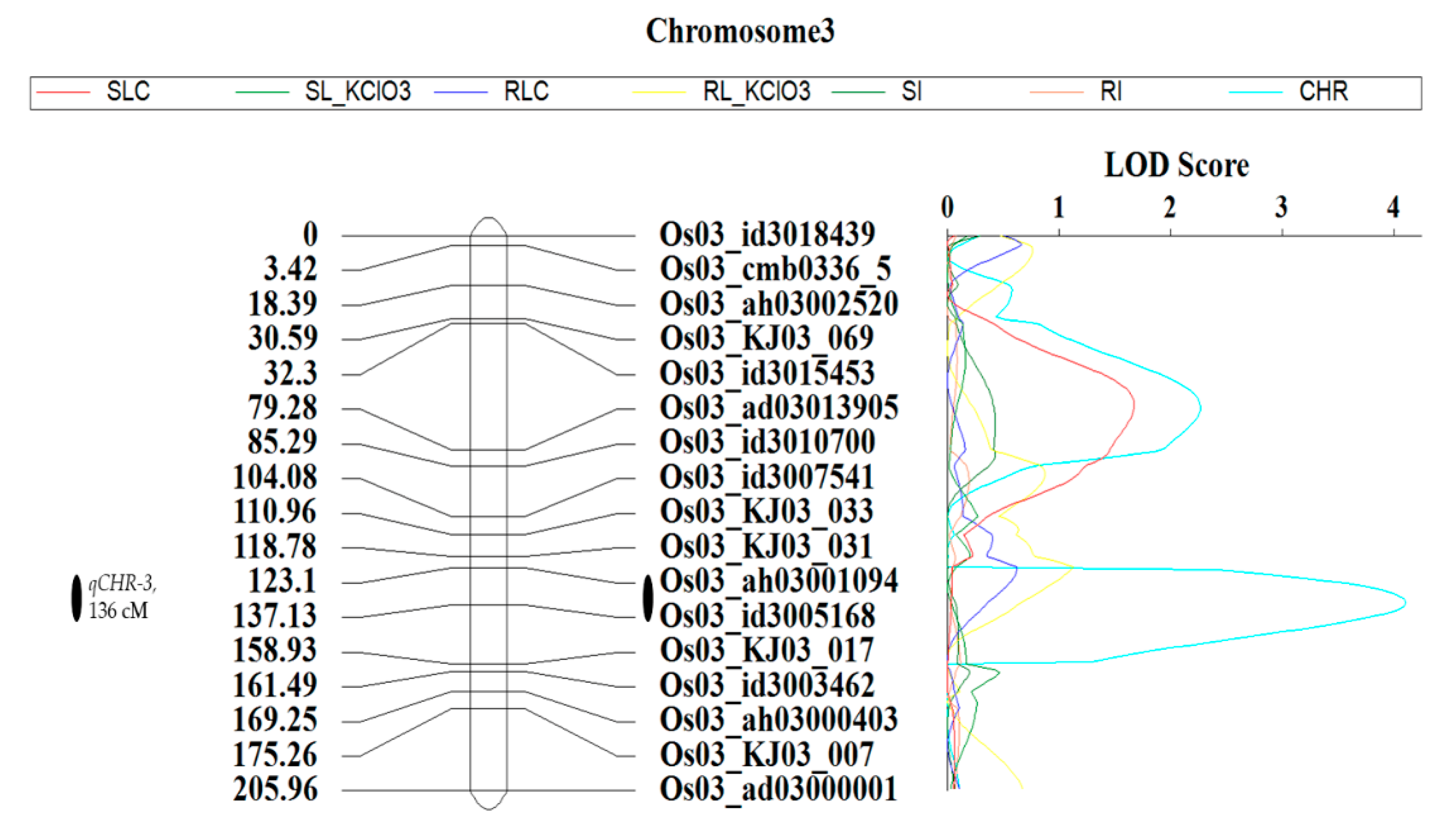 Agriculture 10 00360 g005 Agriculture 10 00360 g005