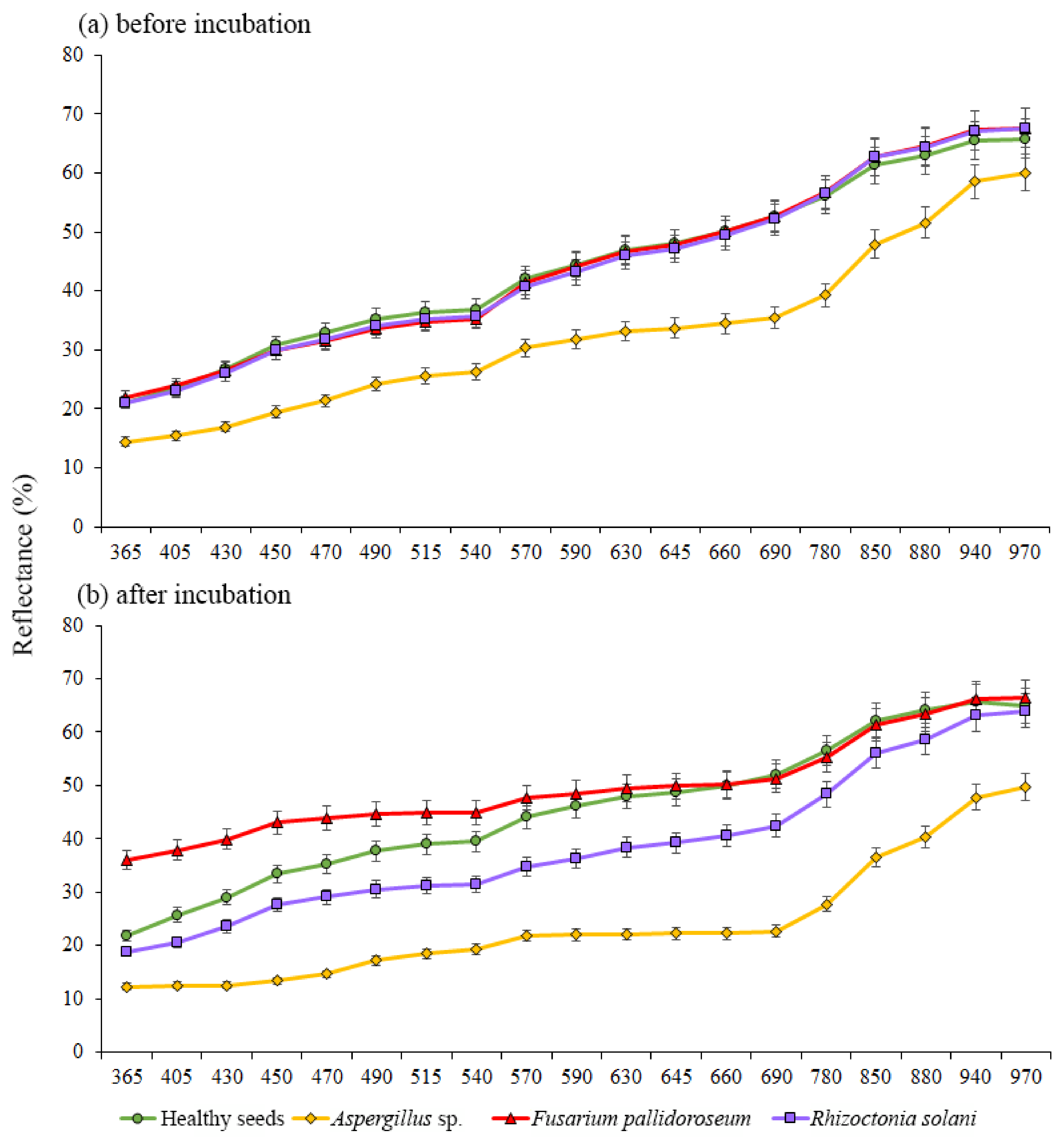Agriculture 10 00361 g002