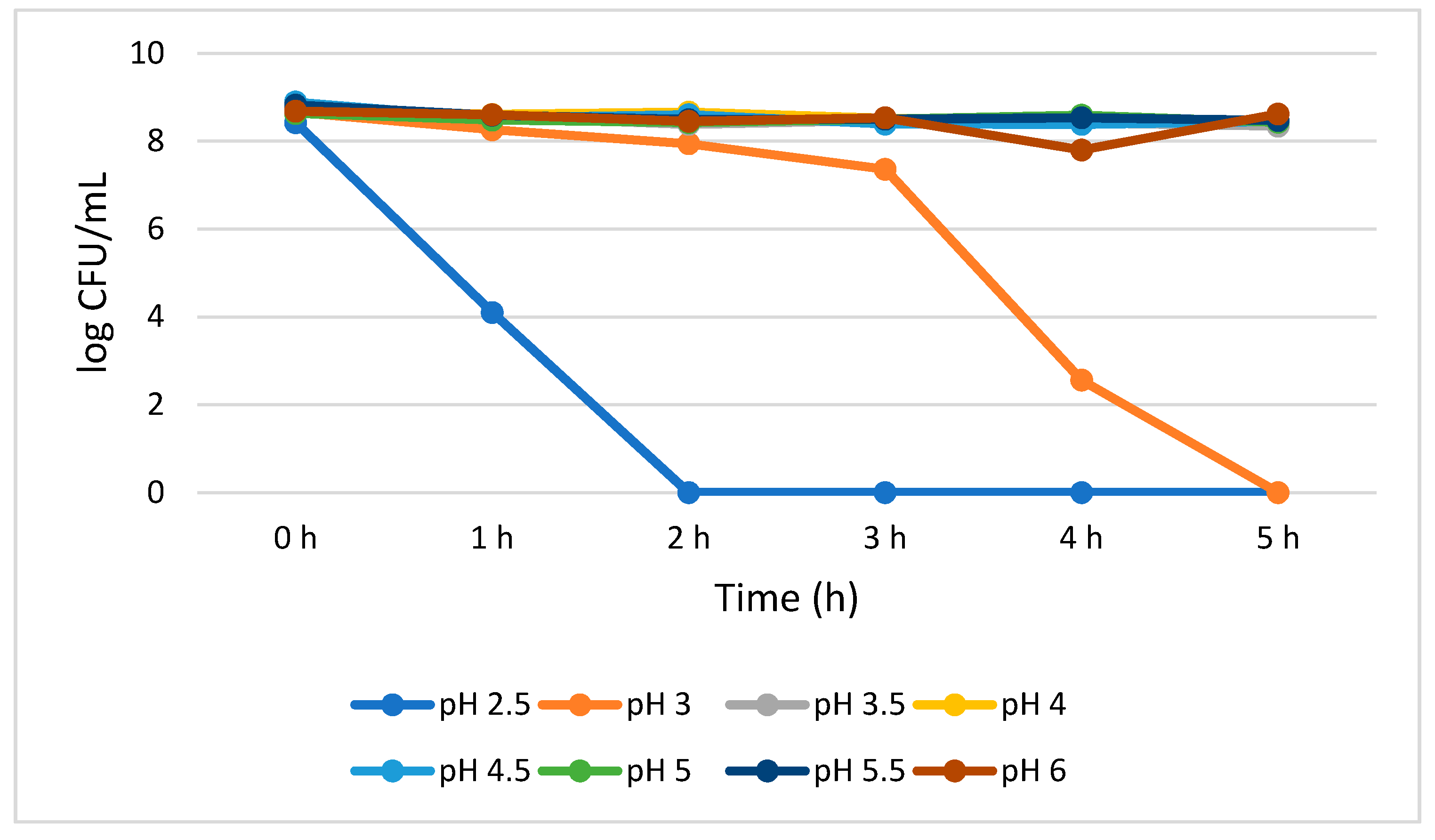 Agriculture 10 00368 g001 Agriculture 10 00368 g001