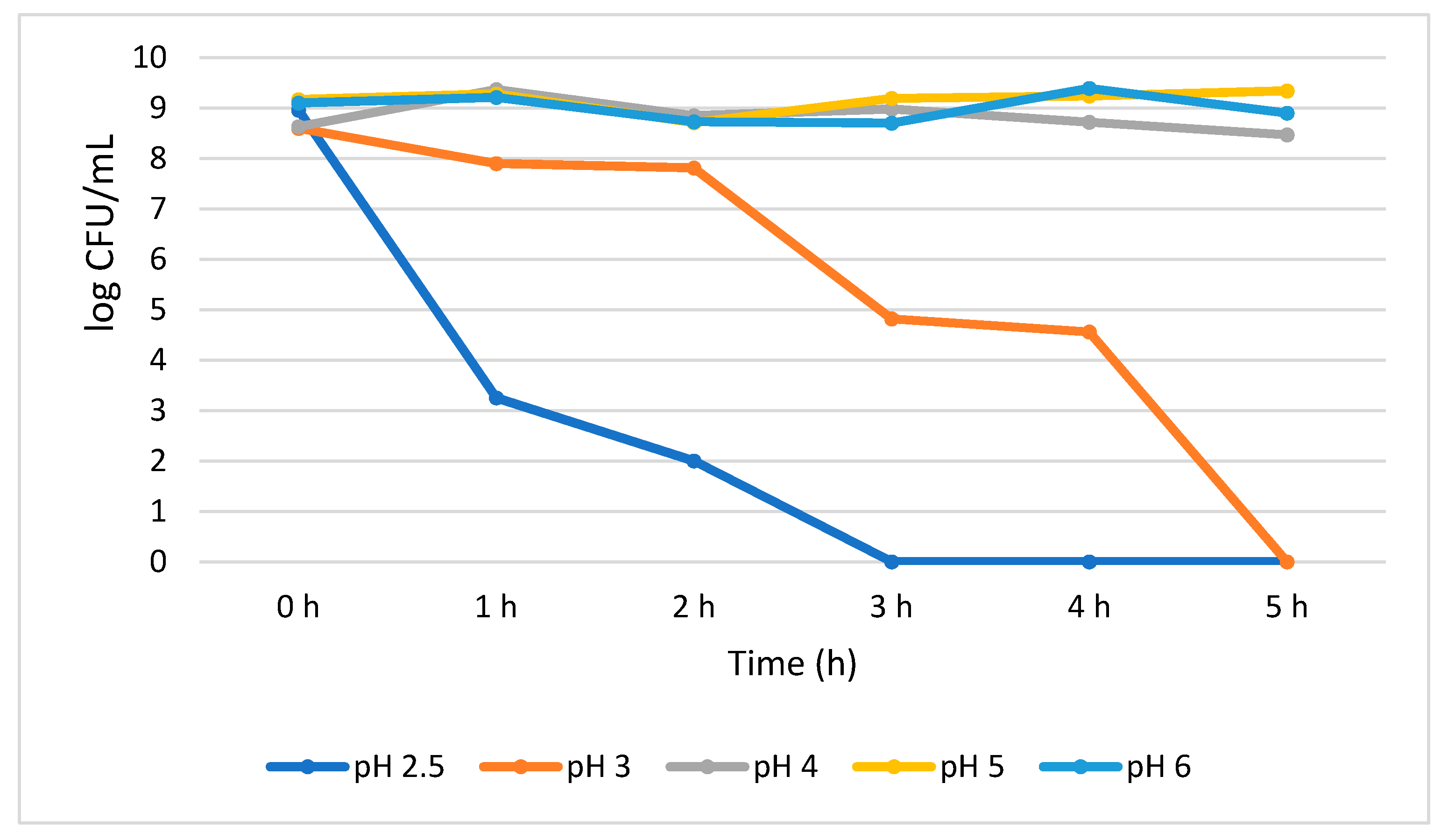 Agriculture 10 00368 g003 Agriculture 10 00368 g003