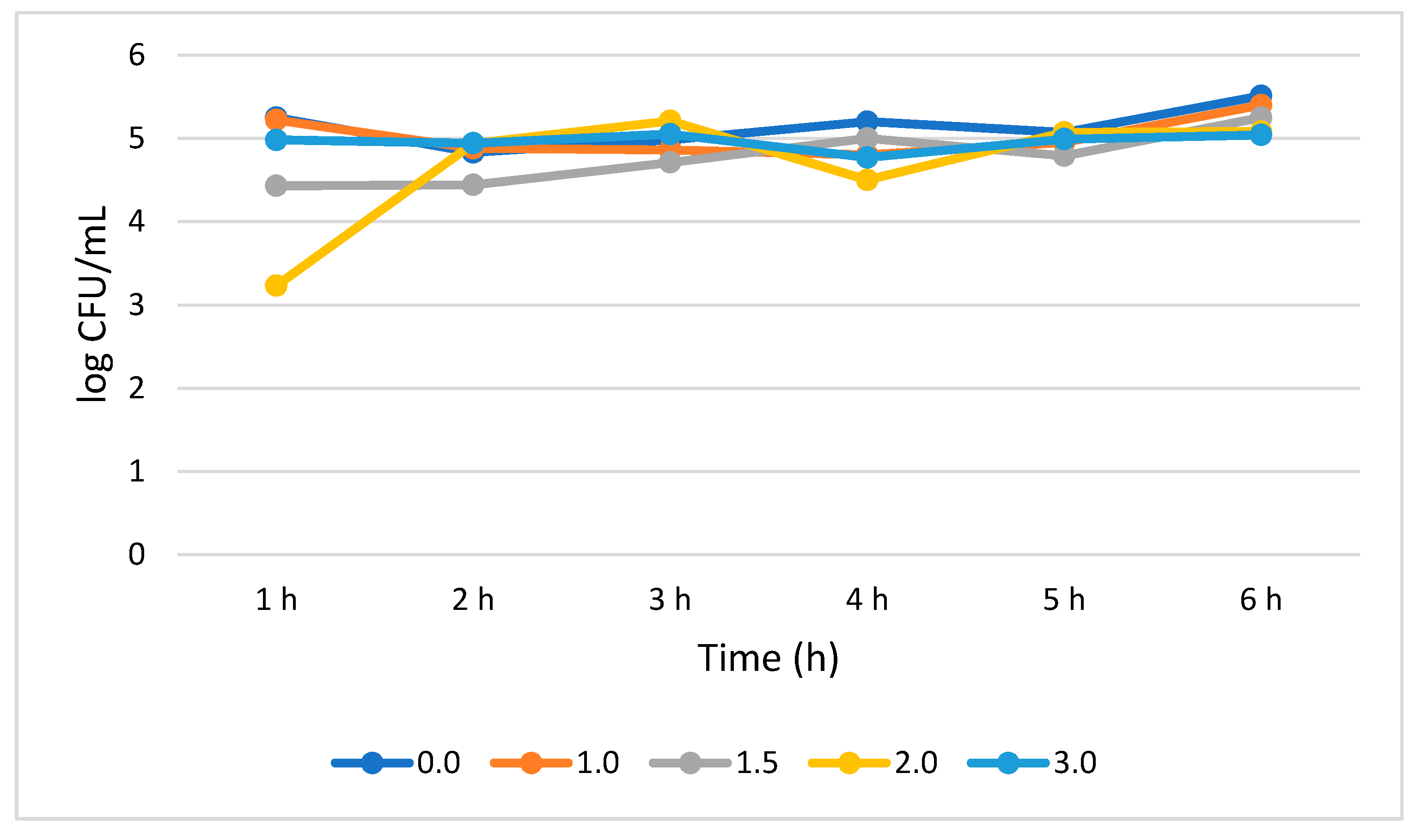 Agriculture 10 00368 g005 Agriculture 10 00368 g005