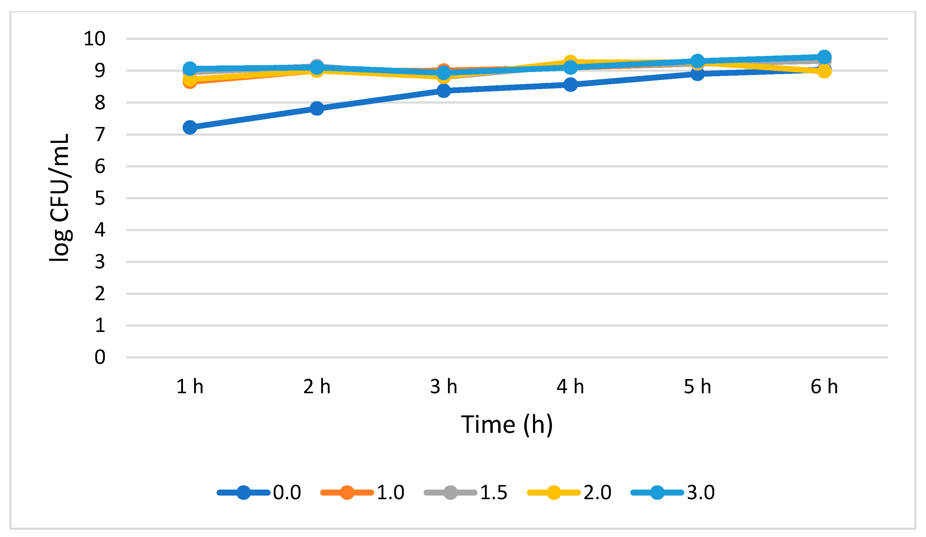 Agriculture 10 00368 g006 Agriculture 10 00368 g006