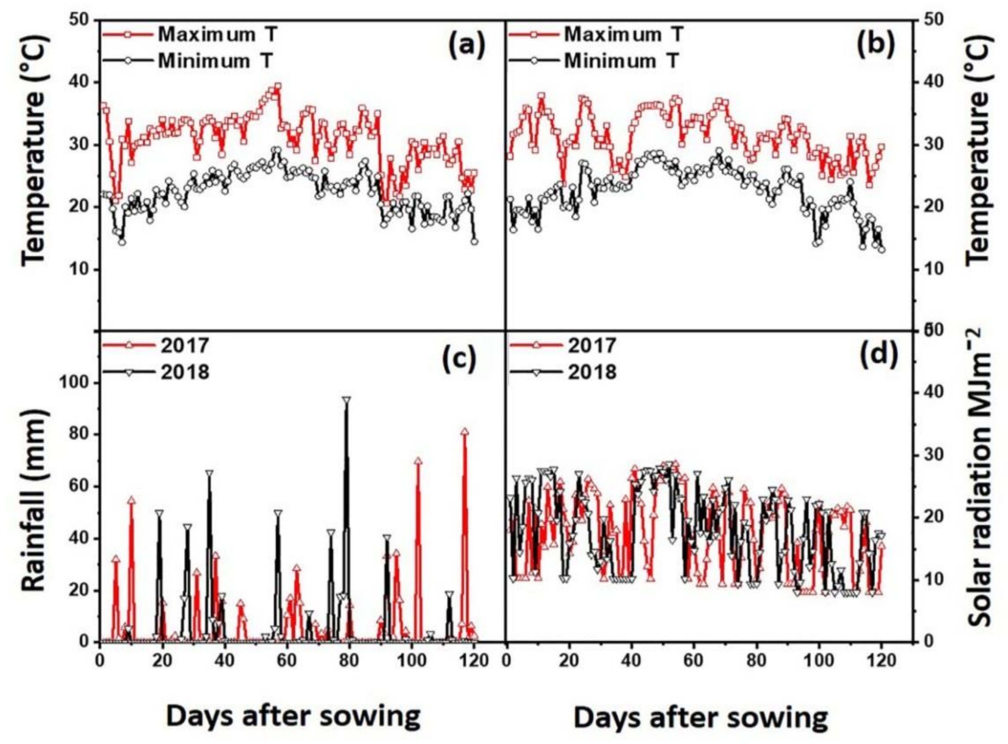 Agriculture 10 00369 g001