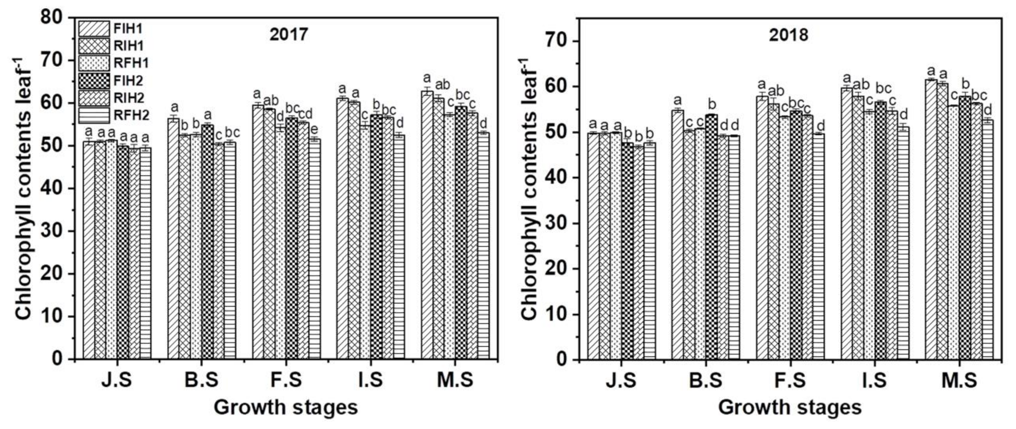 Agriculture 10 00369 g002