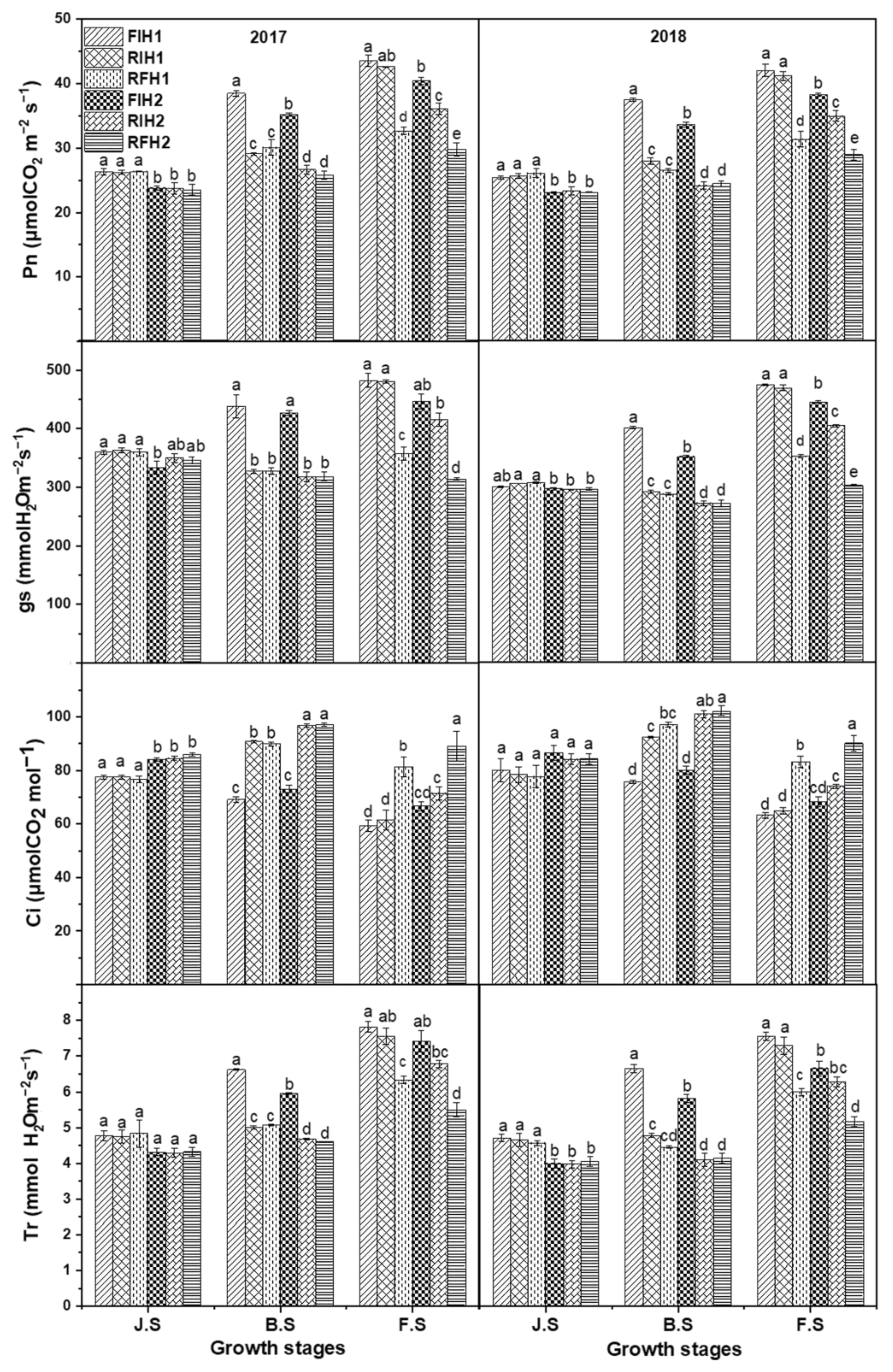 Agriculture 10 00369 g003