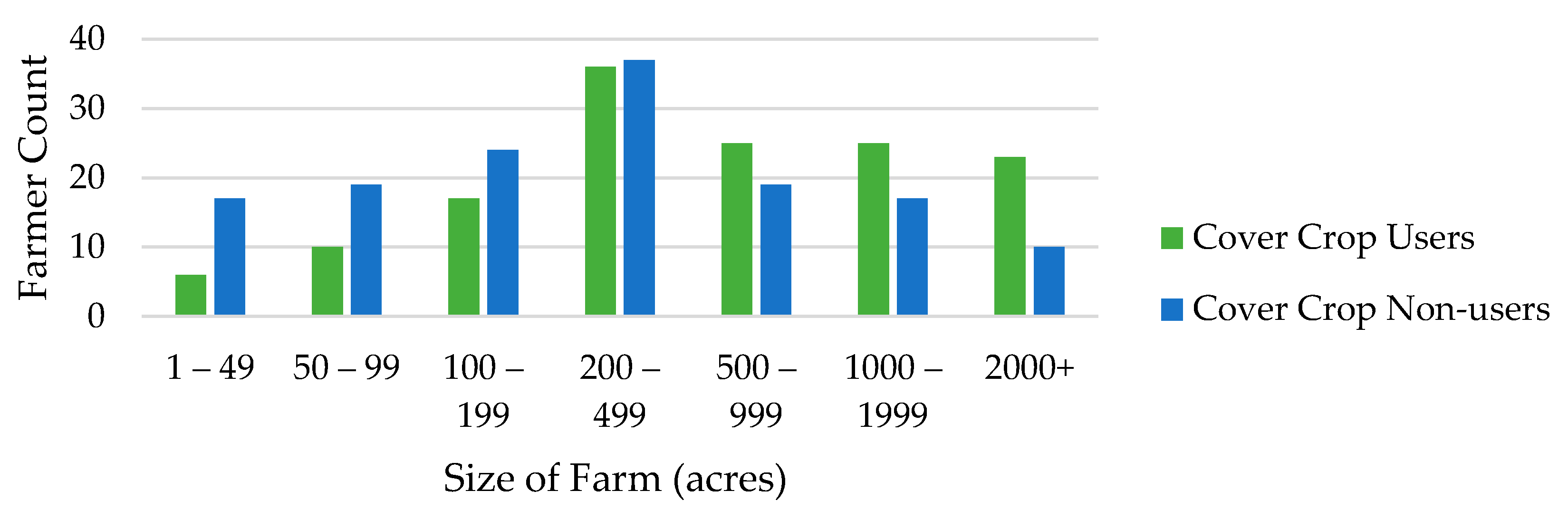 Agriculture 10 00372 g003 Agriculture 10 00372 g003