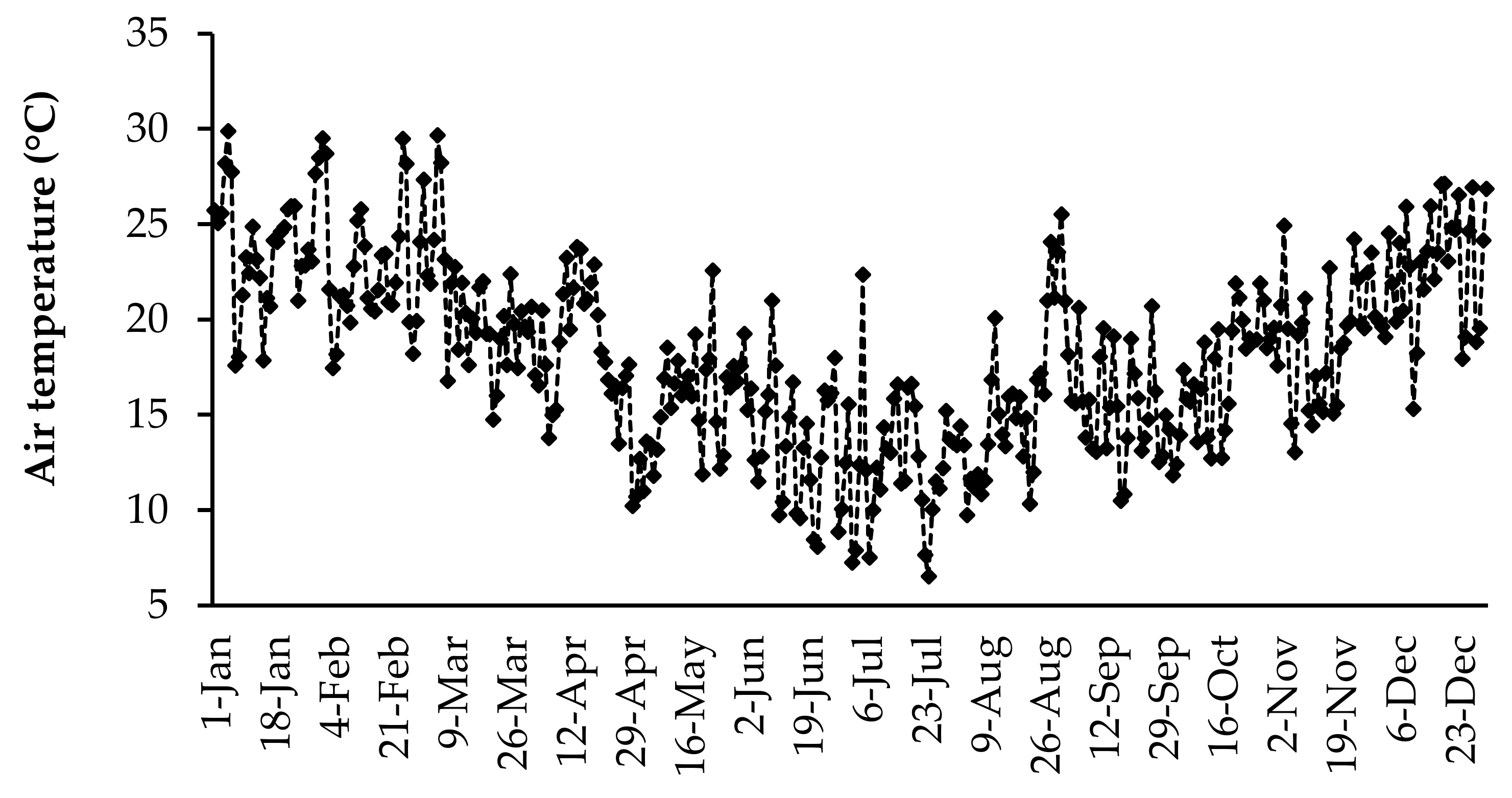 Agriculture 10 00374 g001 Agriculture 10 00374 g001