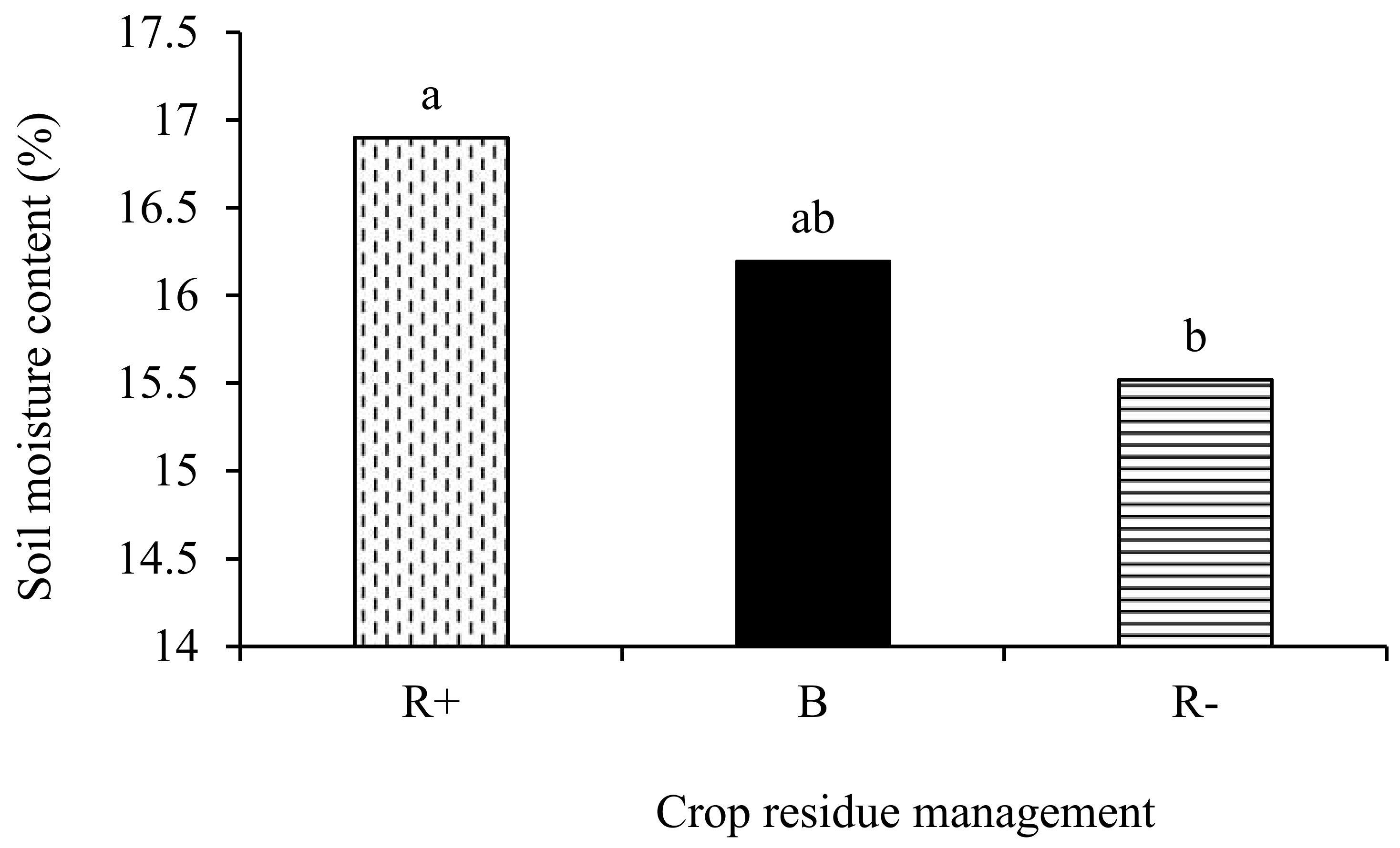 Agriculture 10 00374 g003 Agriculture 10 00374 g003