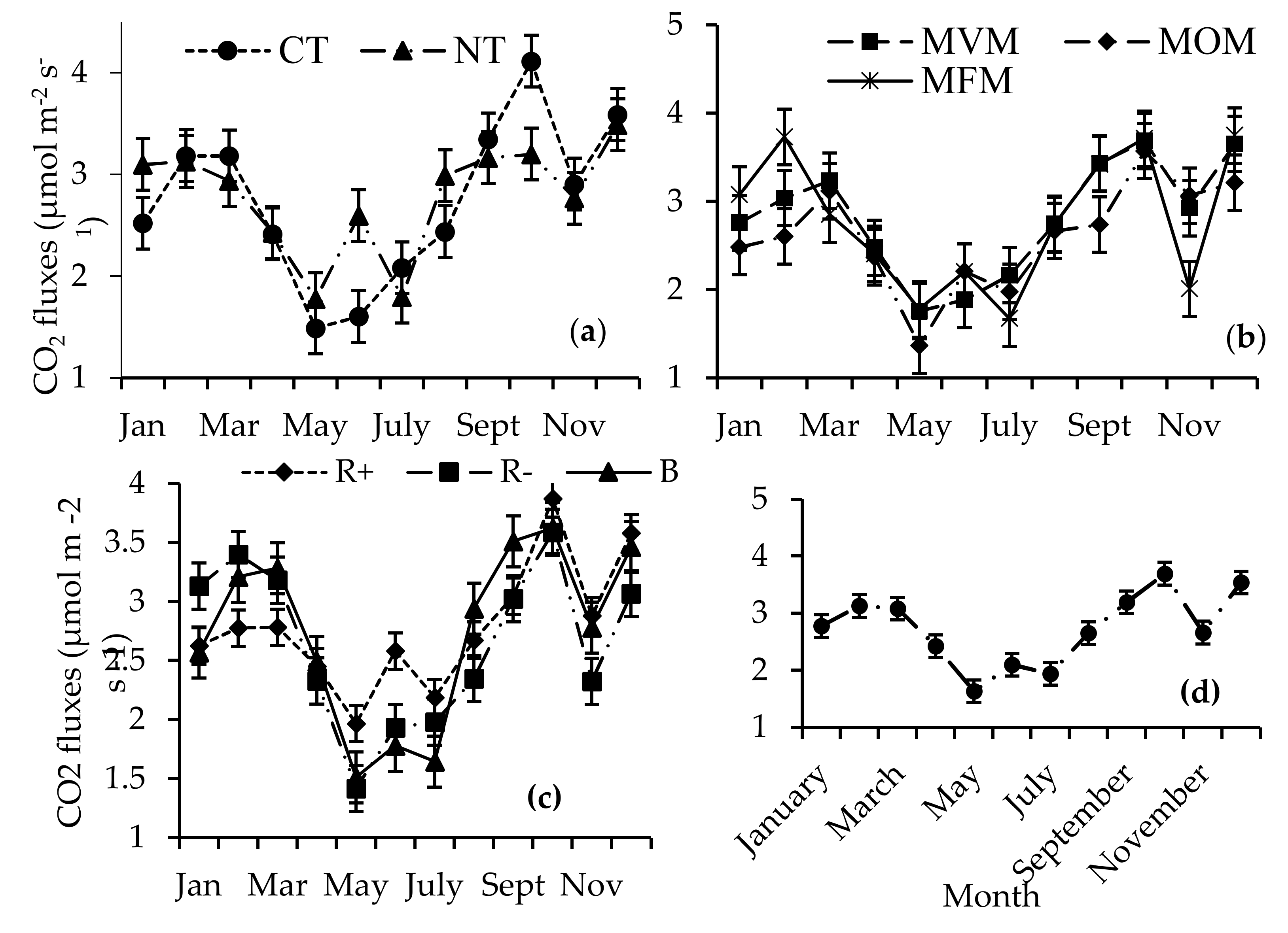 Agriculture 10 00374 g005 Agriculture 10 00374 g005