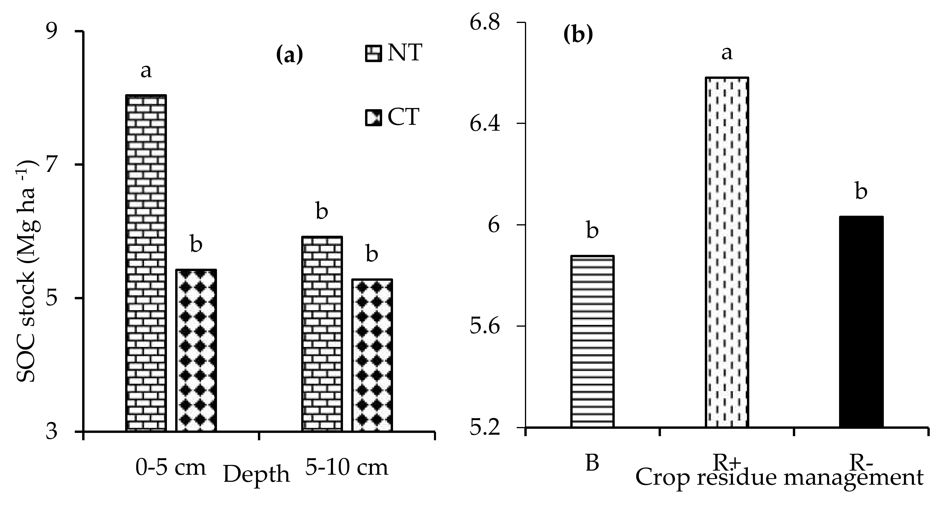 Agriculture 10 00374 g006 Agriculture 10 00374 g006