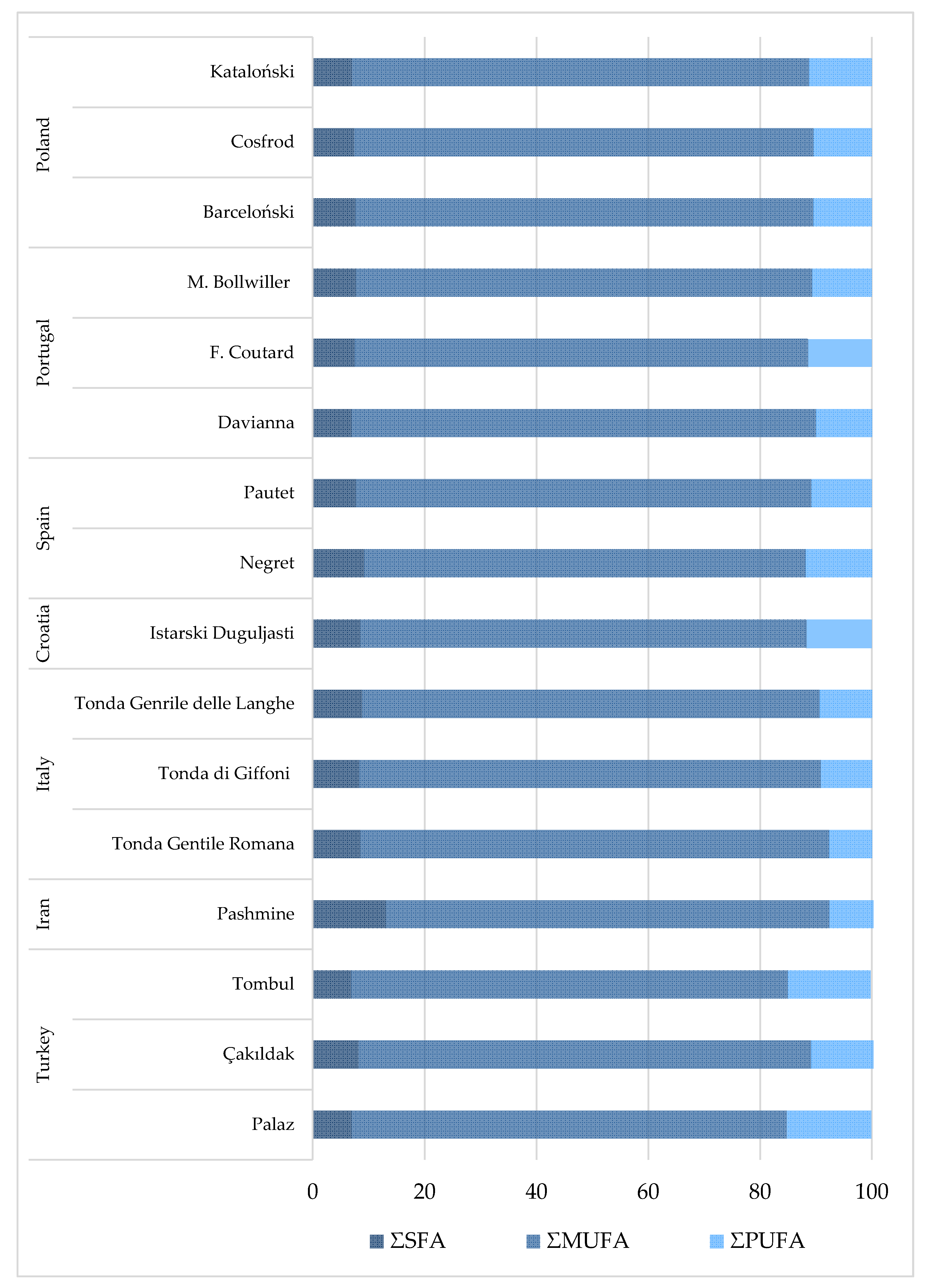 Agriculture 10 00375 g002