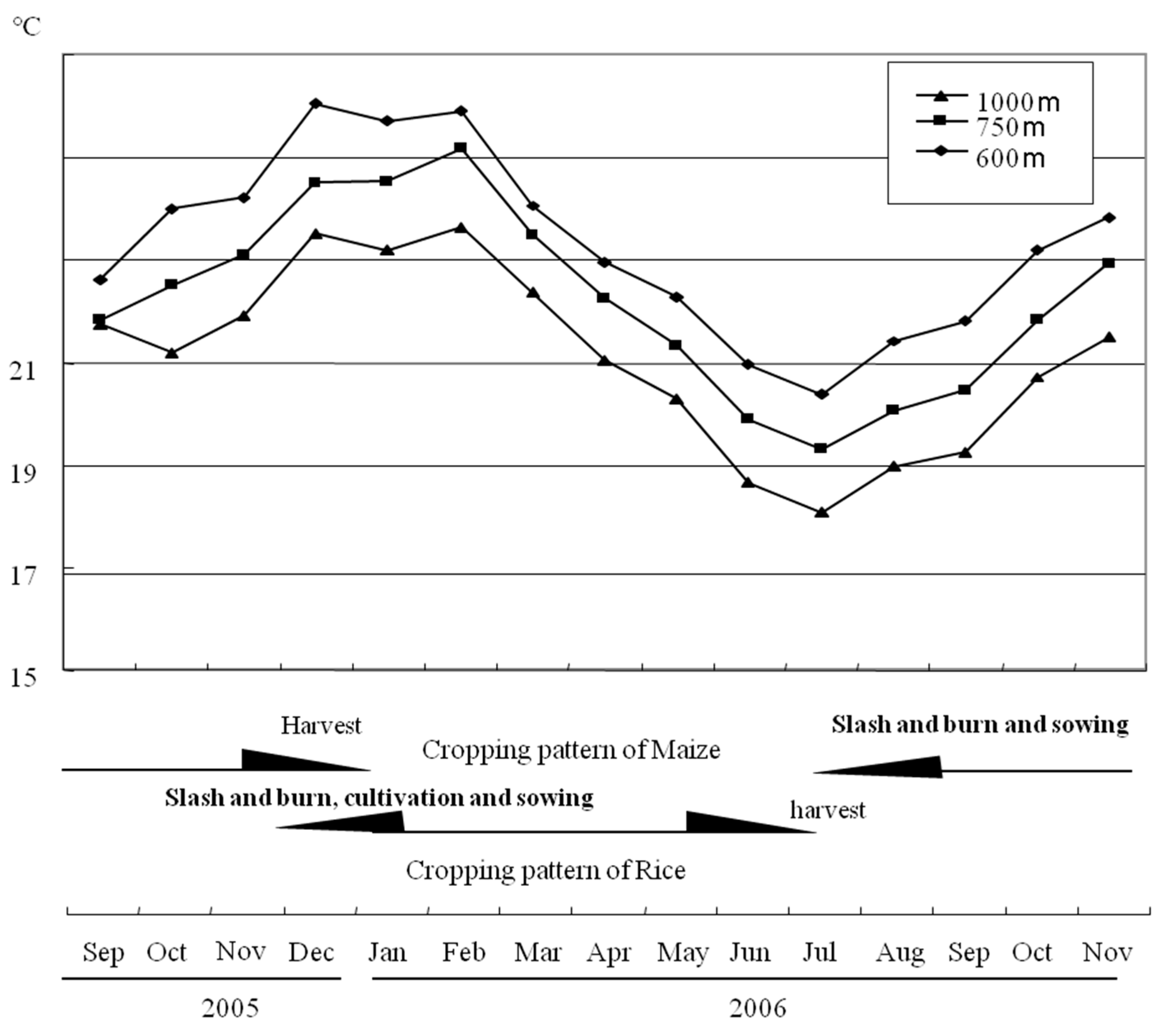 Agriculture 10 00377 g002