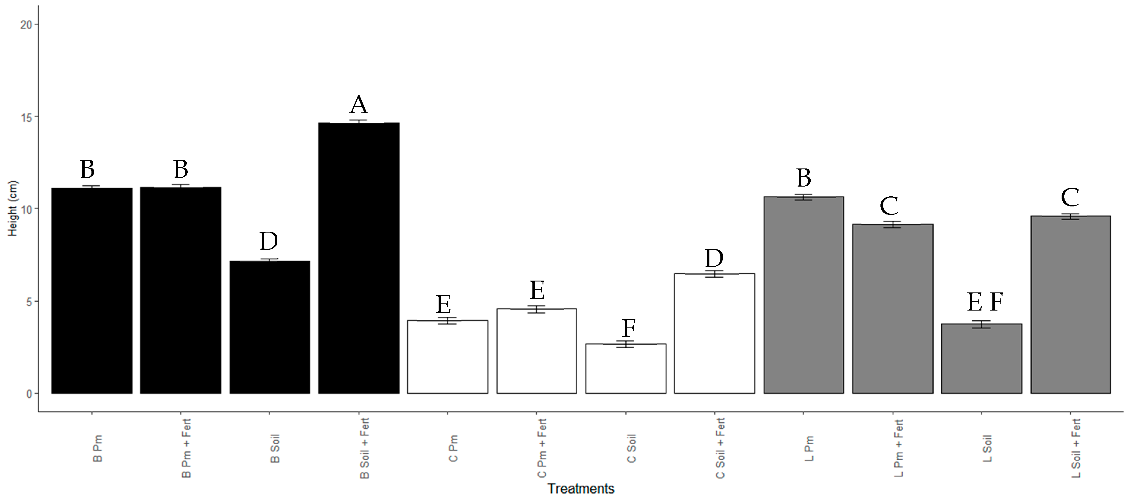Agriculture 10 00383 g006