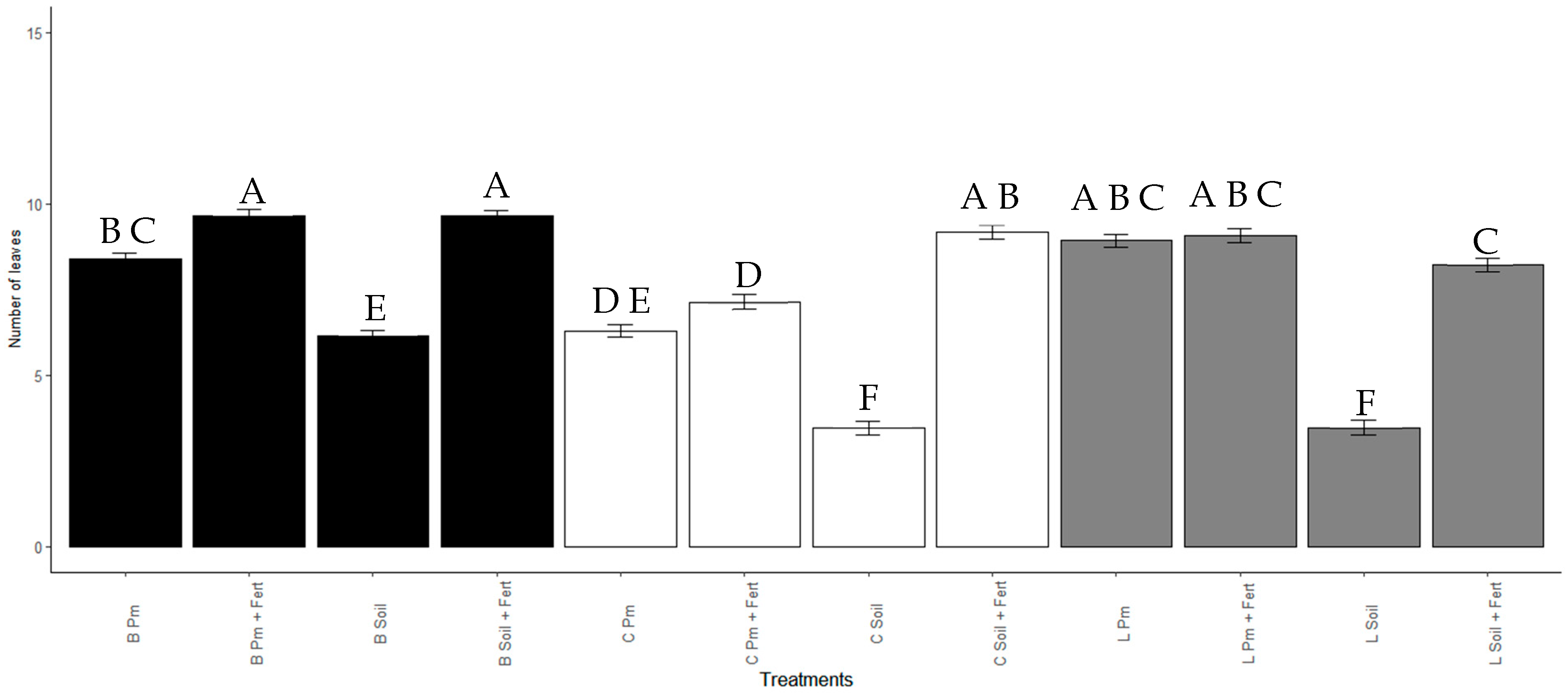 Agriculture 10 00383 g007