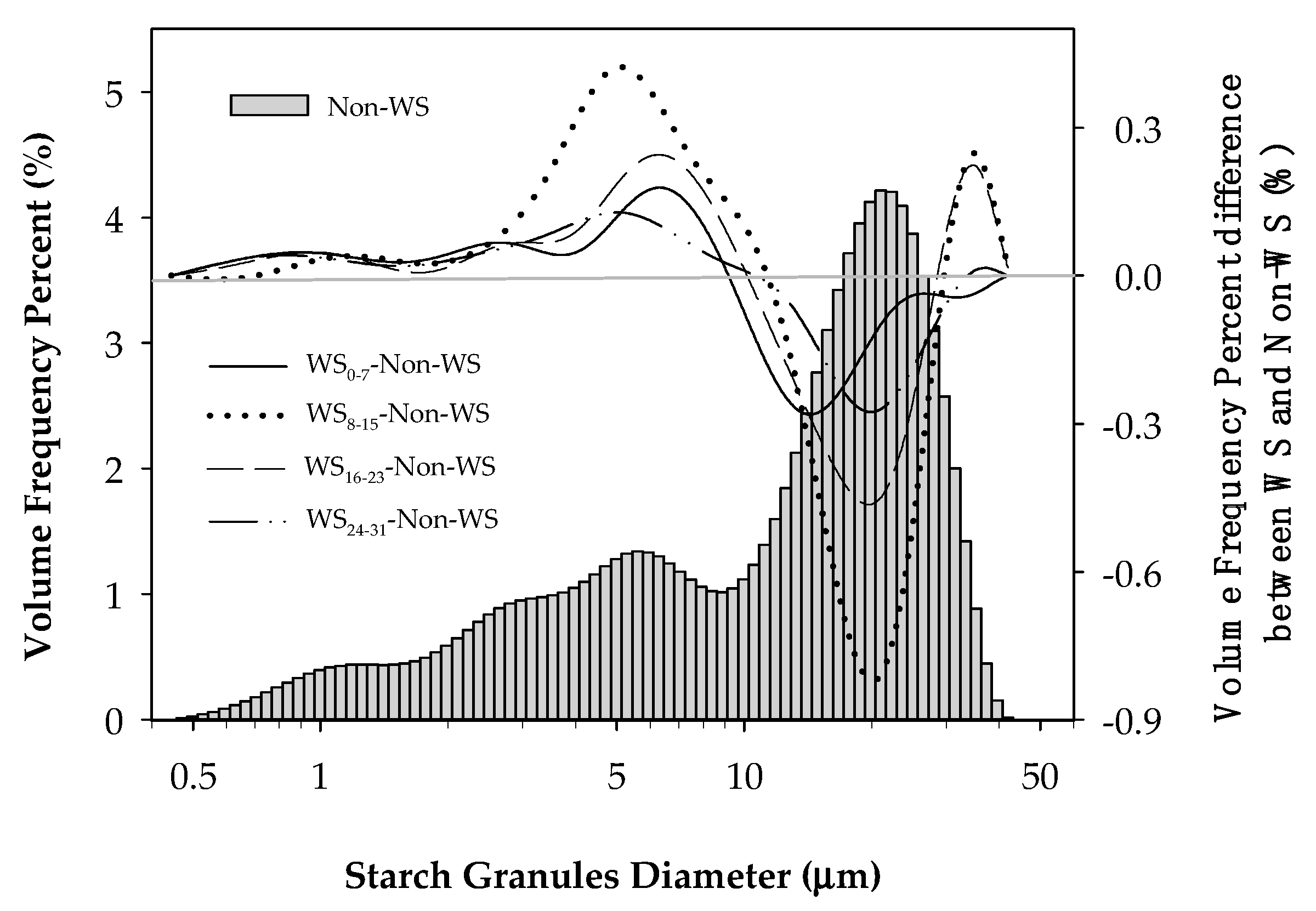 Agriculture 10 00384 g001