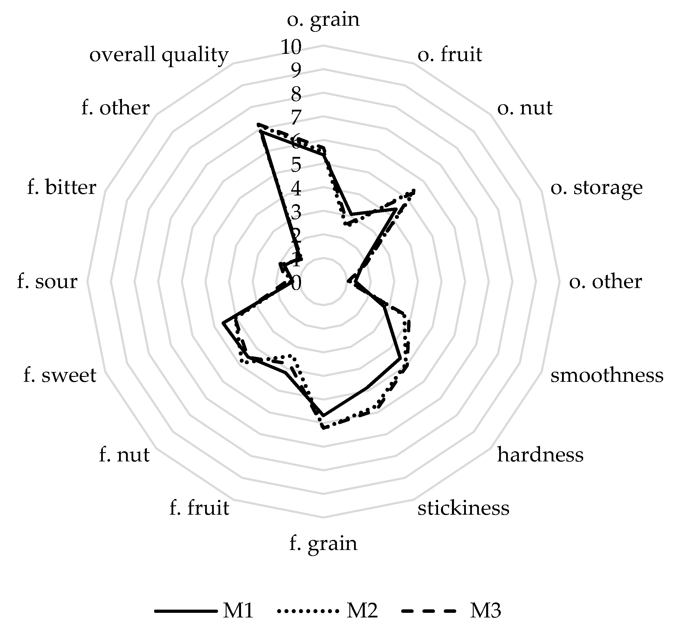 Agriculture 10 00390 g001