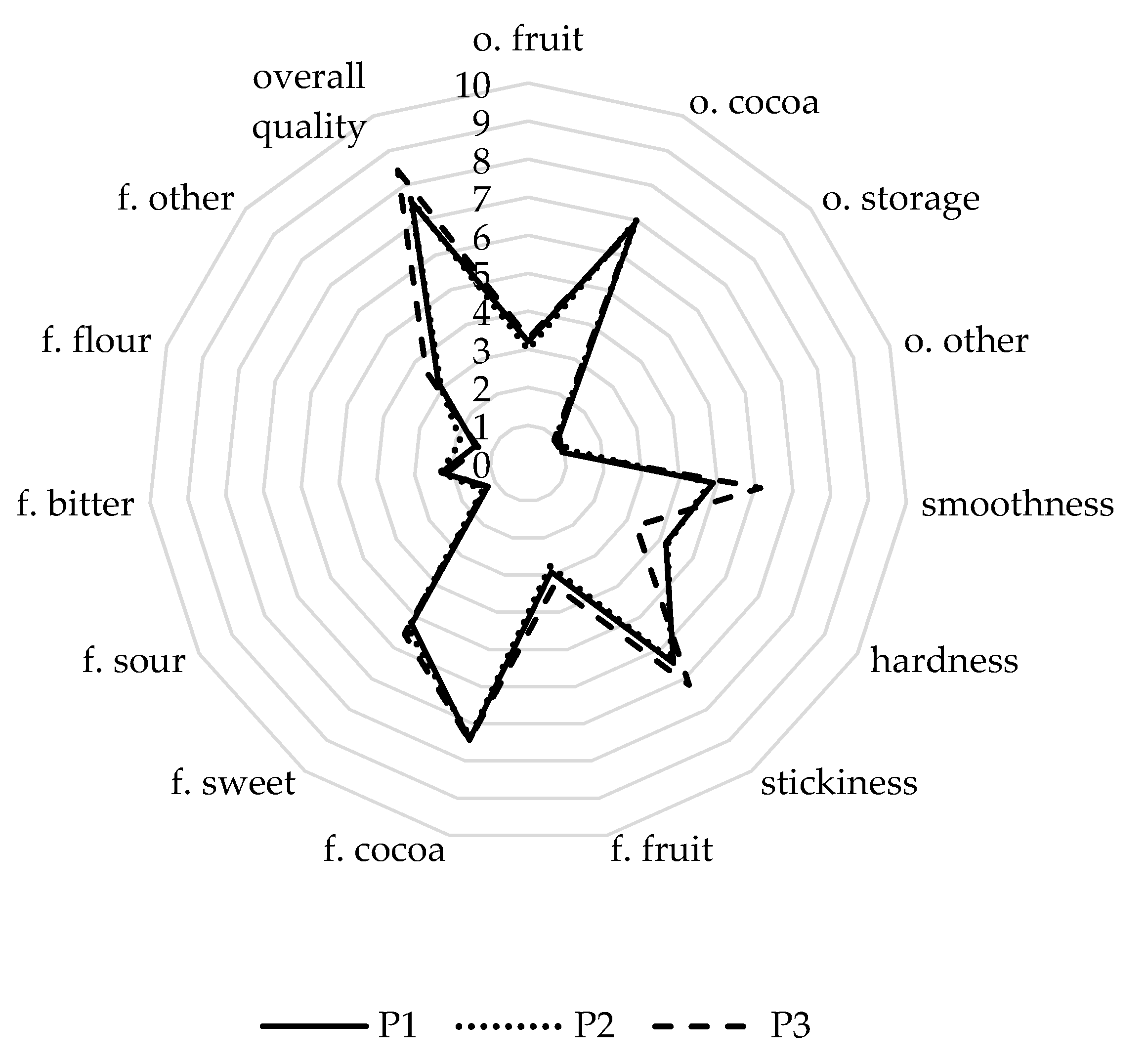 Agriculture 10 00390 g002