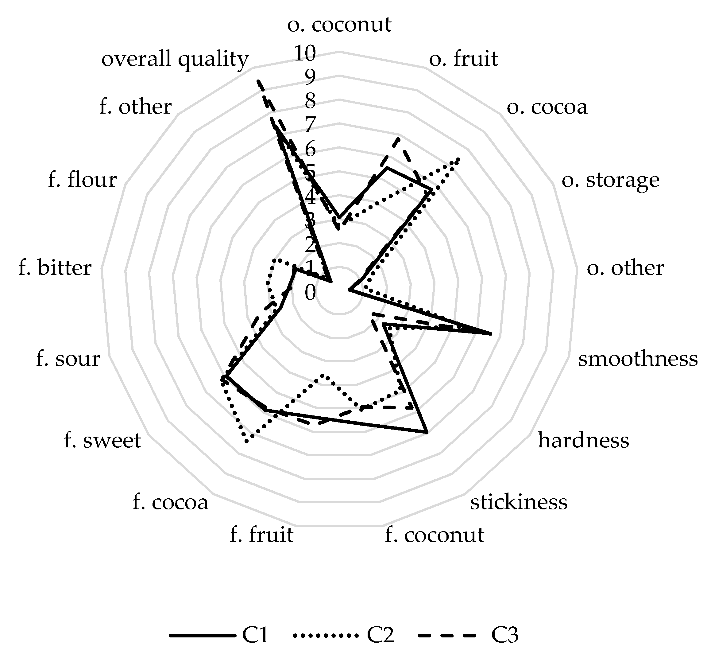 Agriculture 10 00390 g003