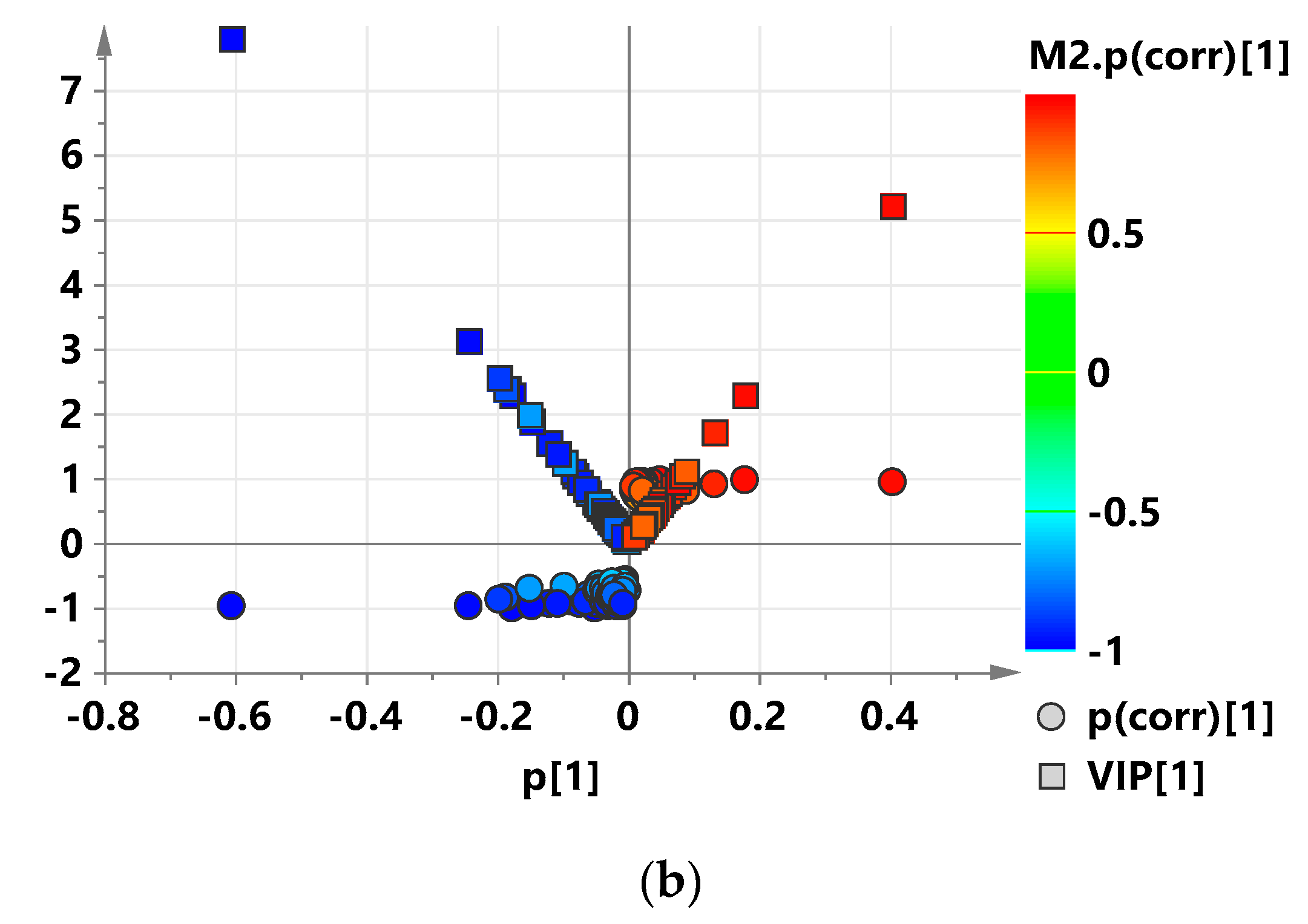 Agriculture 10 00406 g005b