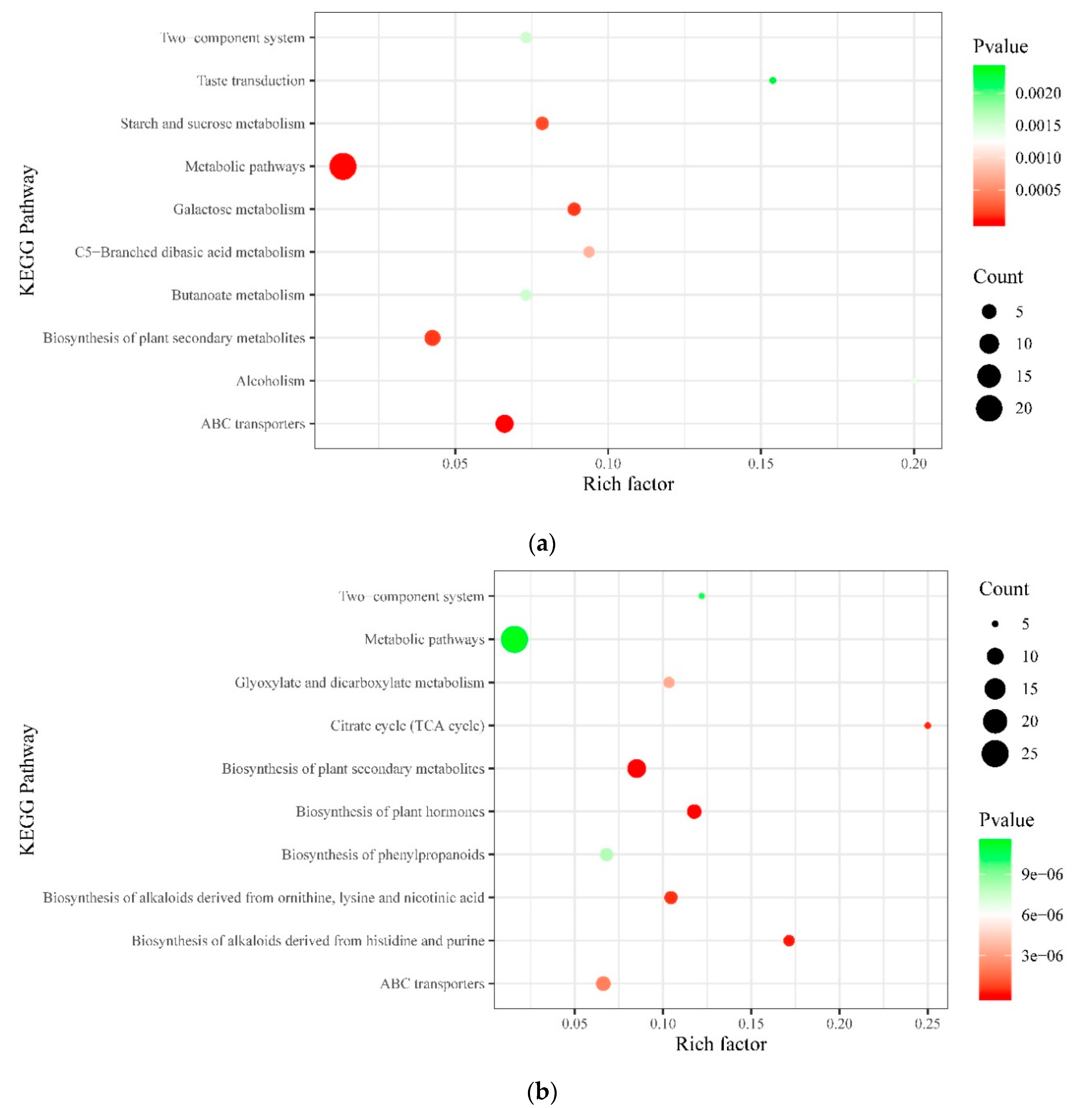 Agriculture 10 00406 g008