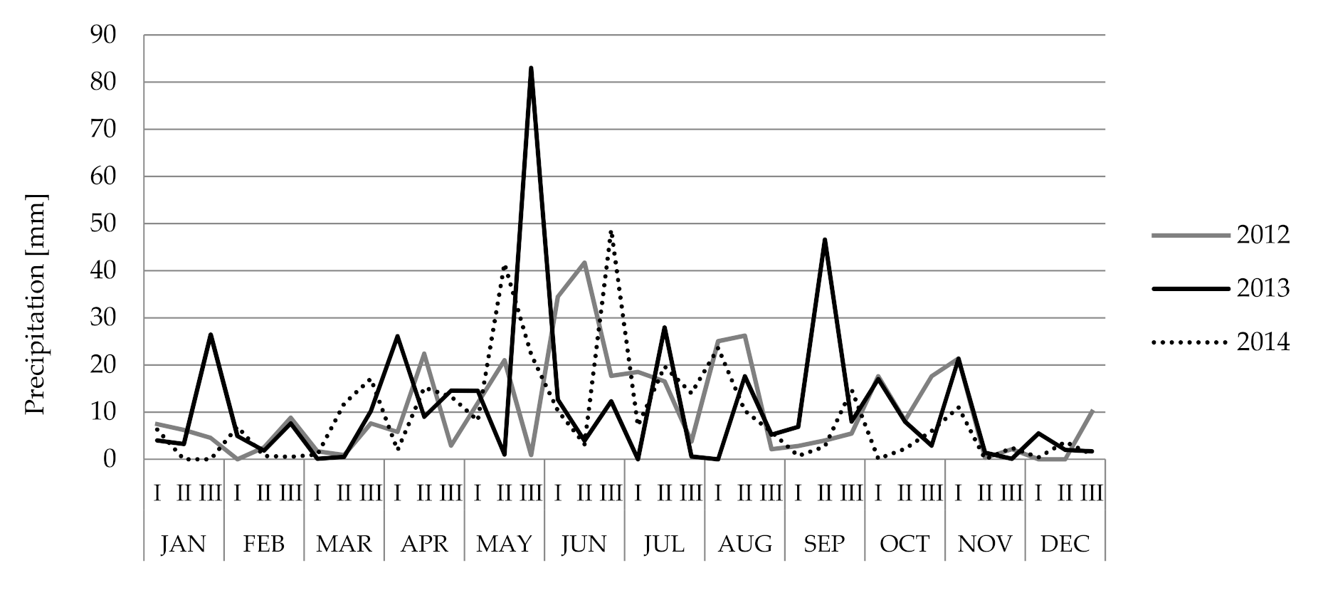 Agriculture 10 00413 g002