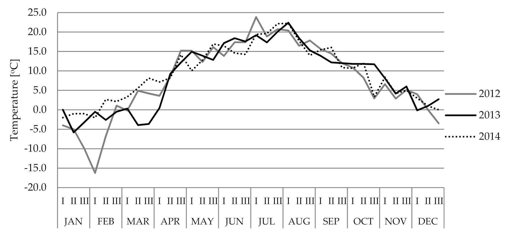 Agriculture 10 00413 g003