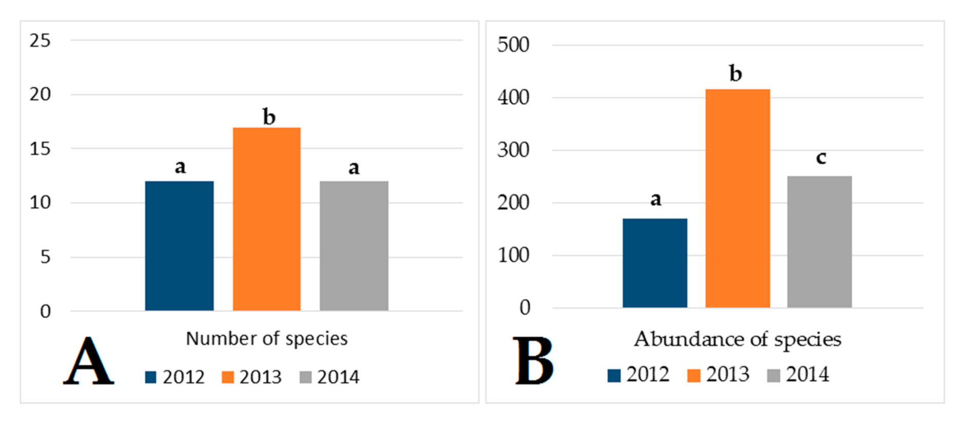 Agriculture 10 00413 g004