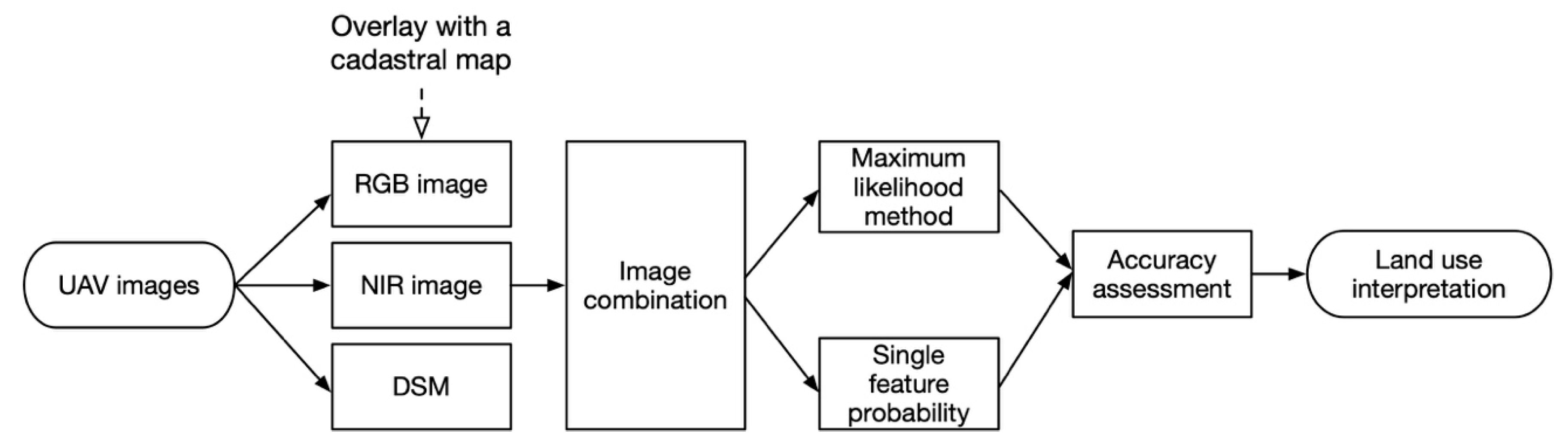 Agriculture 10 00416 g002