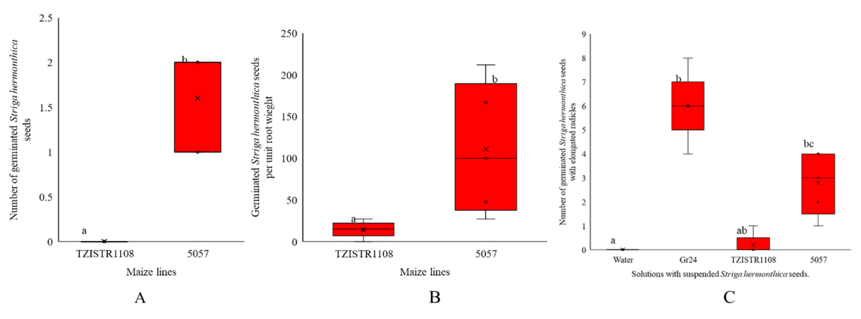 Agriculture 10 00485 g002 Agriculture 10 00485 g002