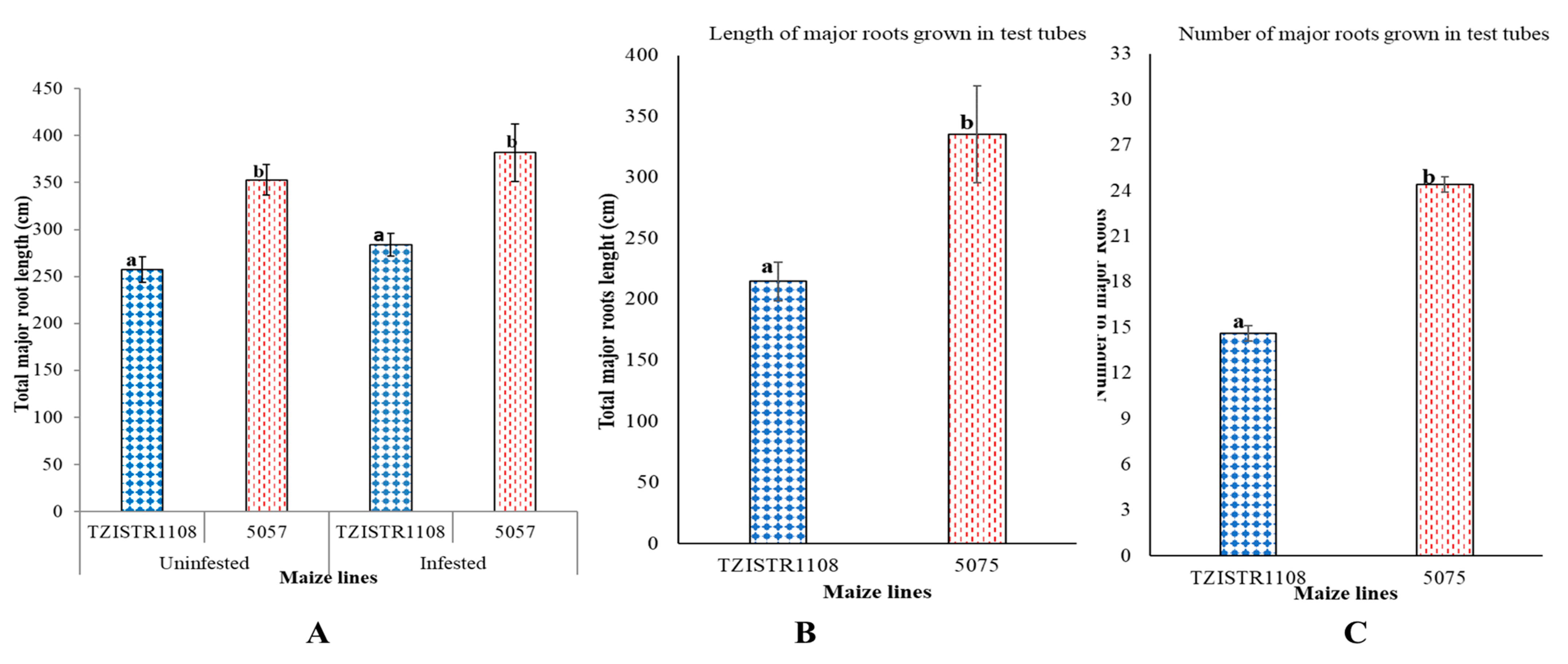 Agriculture 10 00485 g003 Agriculture 10 00485 g003