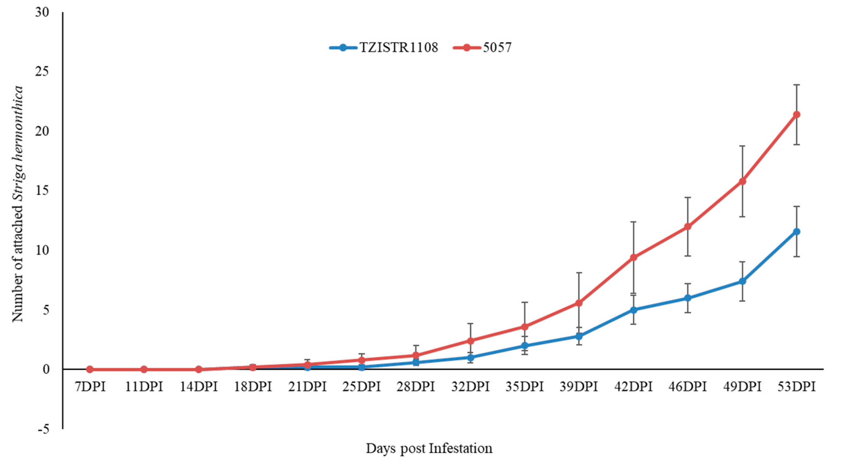 Agriculture 10 00485 g005 Agriculture 10 00485 g005