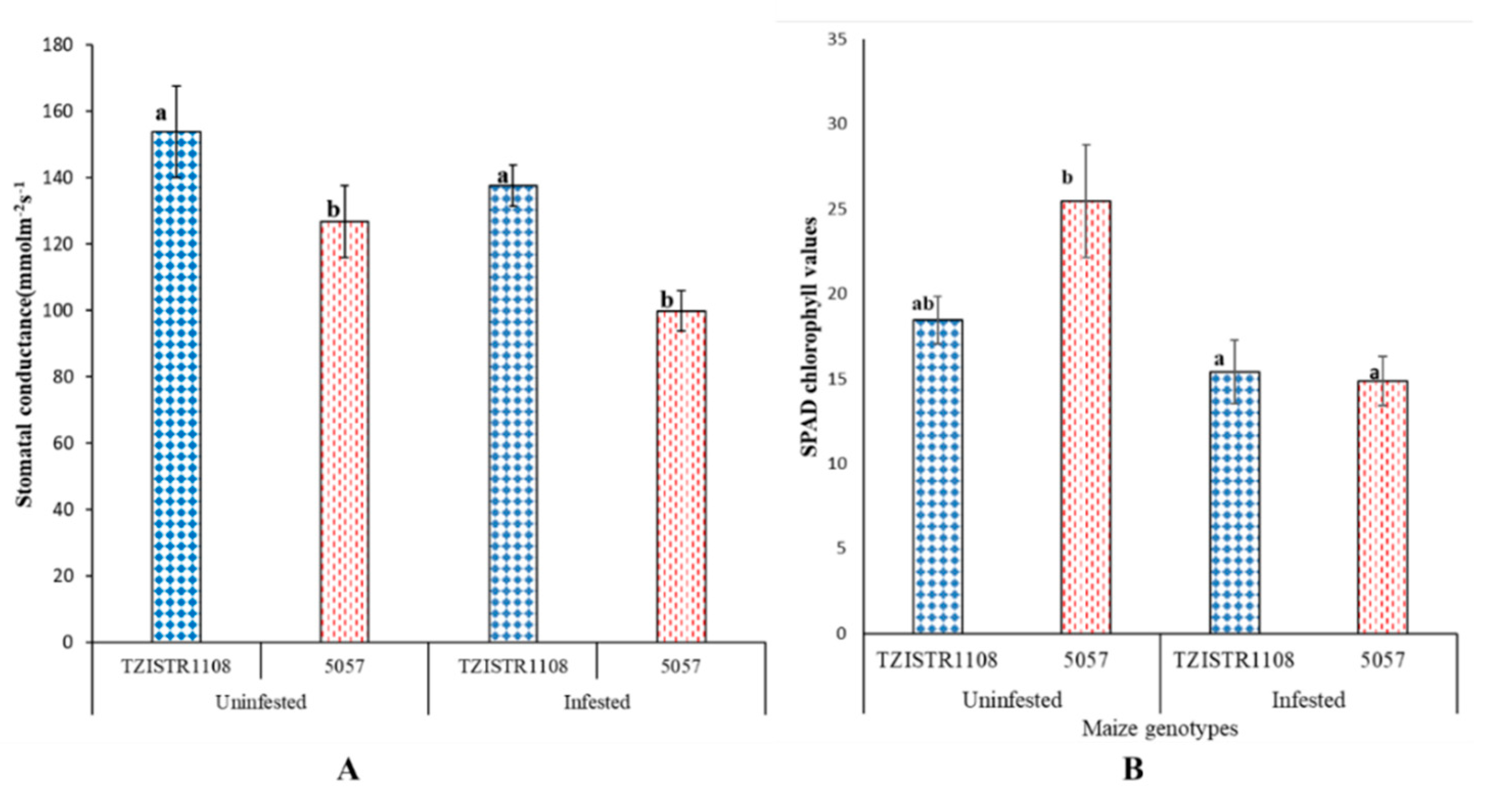 Agriculture 10 00485 g006 Agriculture 10 00485 g006
