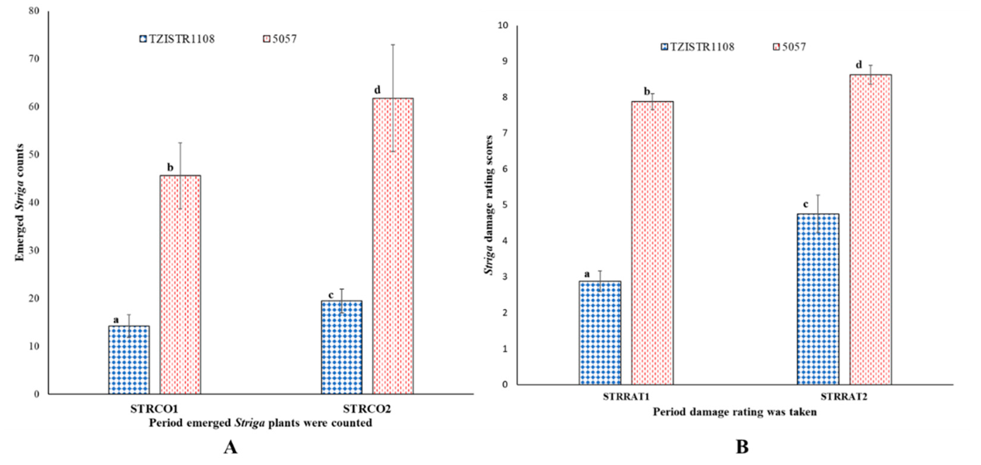 Agriculture 10 00485 g011 Agriculture 10 00485 g011