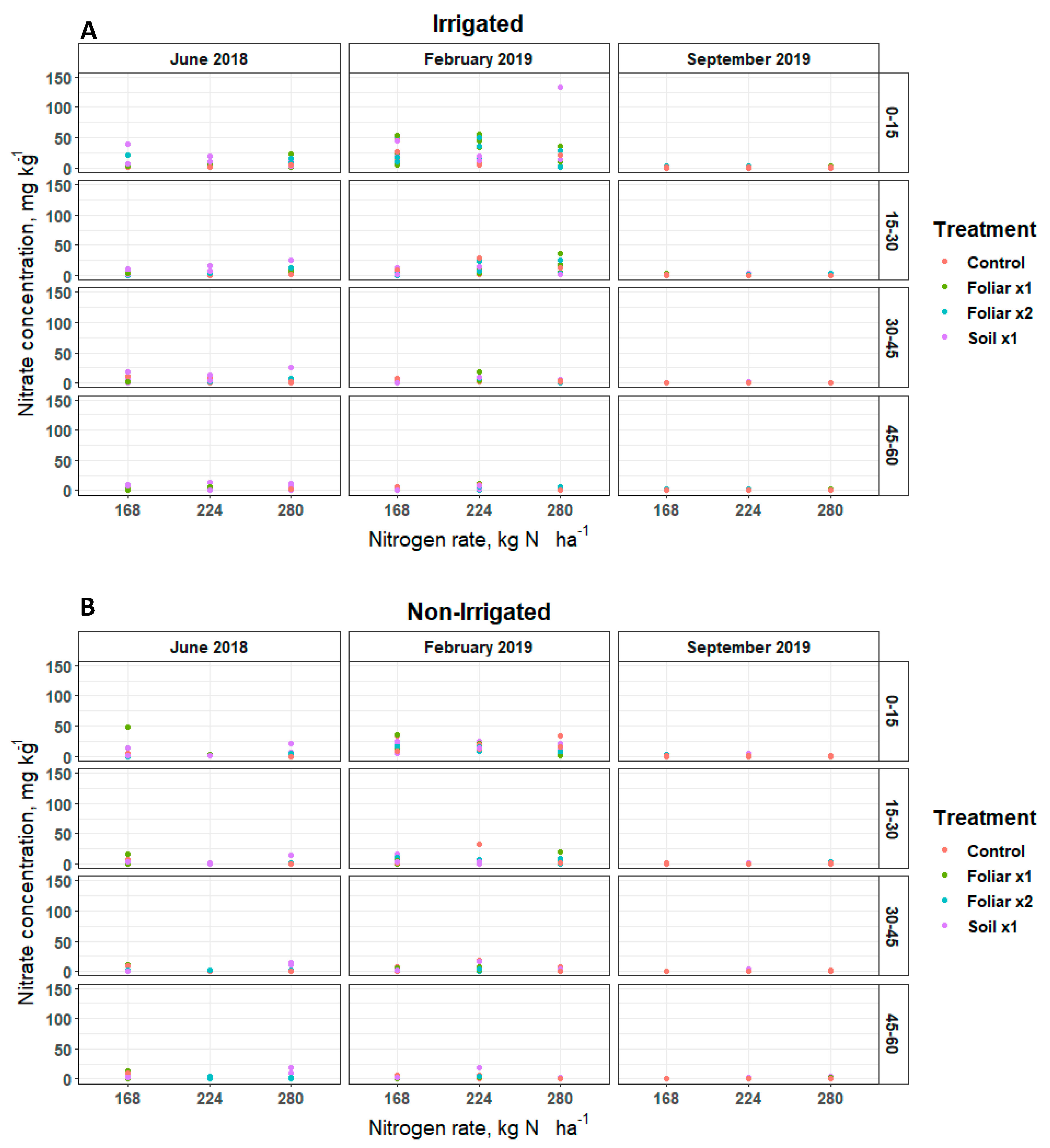 Agriculture 10 00489 g001 Agriculture 10 00489 g001
