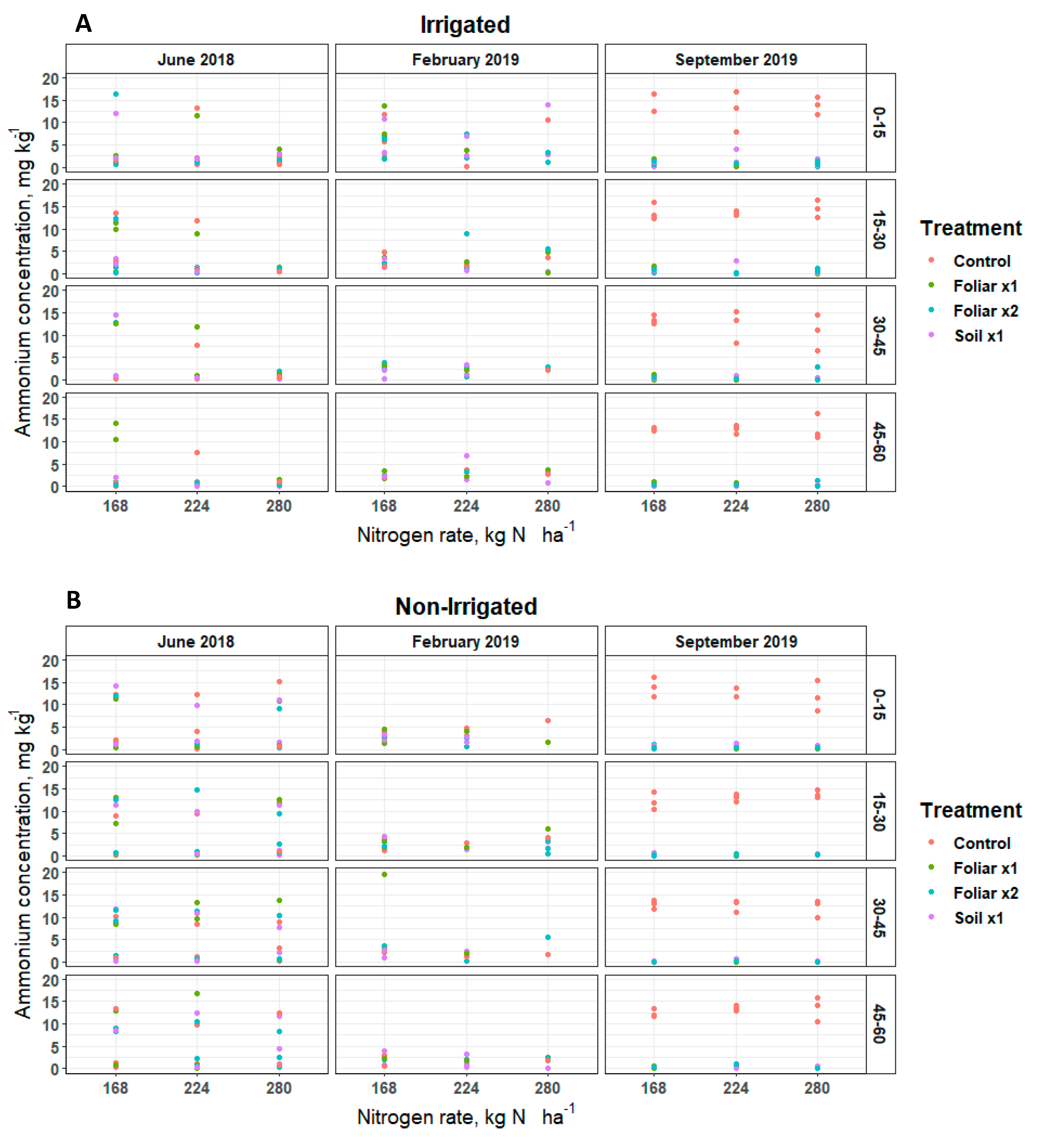 Agriculture 10 00489 g002 Agriculture 10 00489 g002