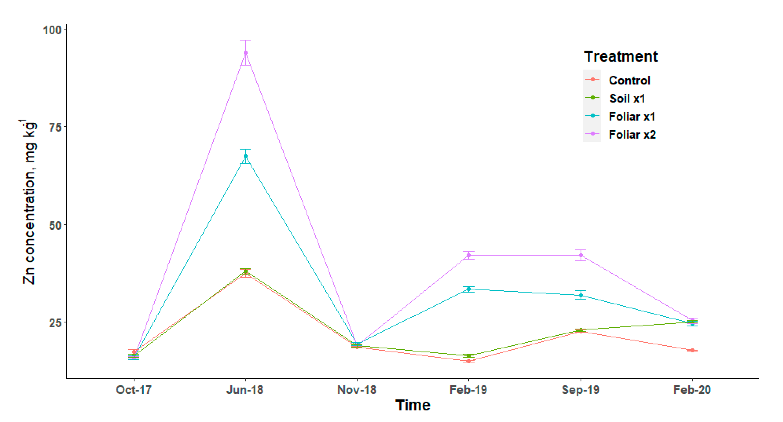 Agriculture 10 00489 g003 Agriculture 10 00489 g003