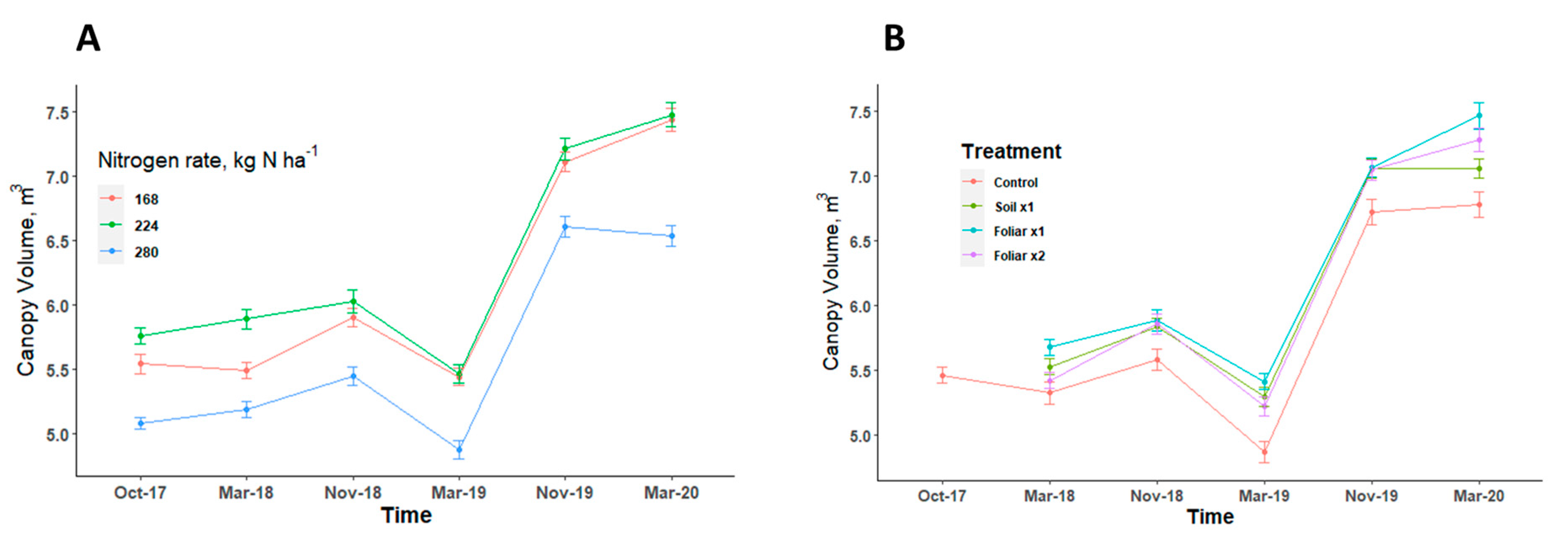 Agriculture 10 00489 g004 Agriculture 10 00489 g004