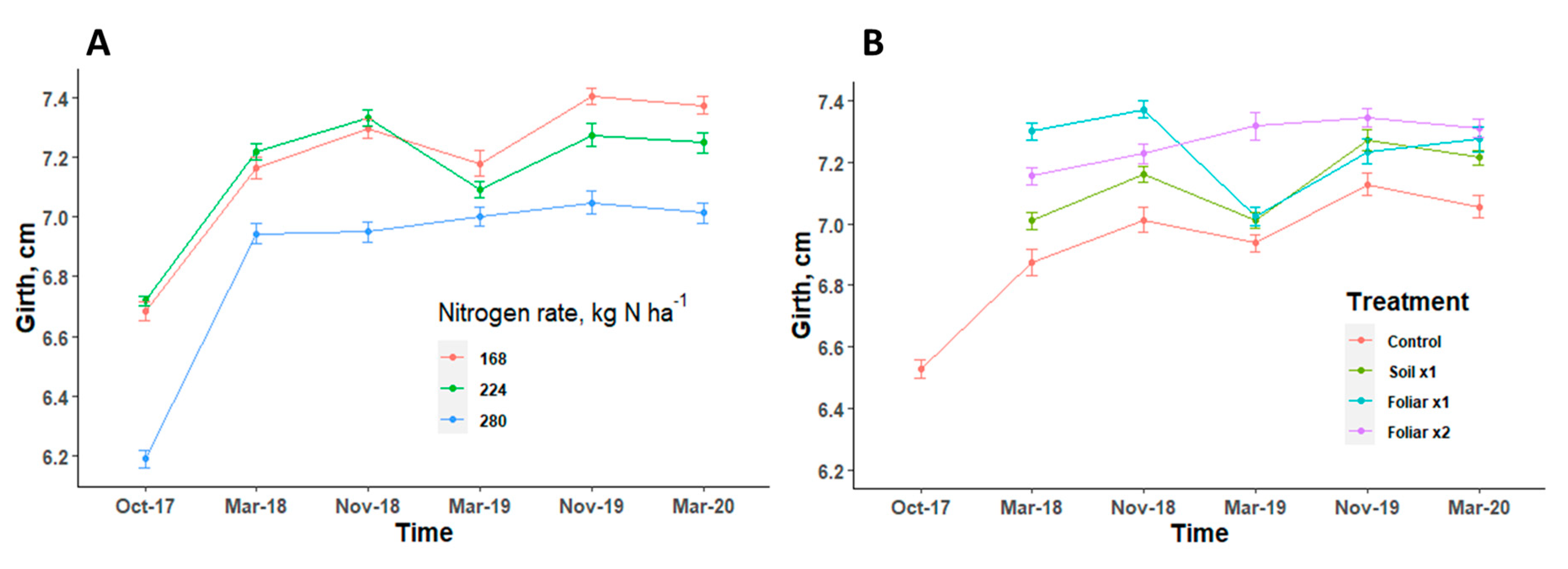 Agriculture 10 00489 g005 Agriculture 10 00489 g005
