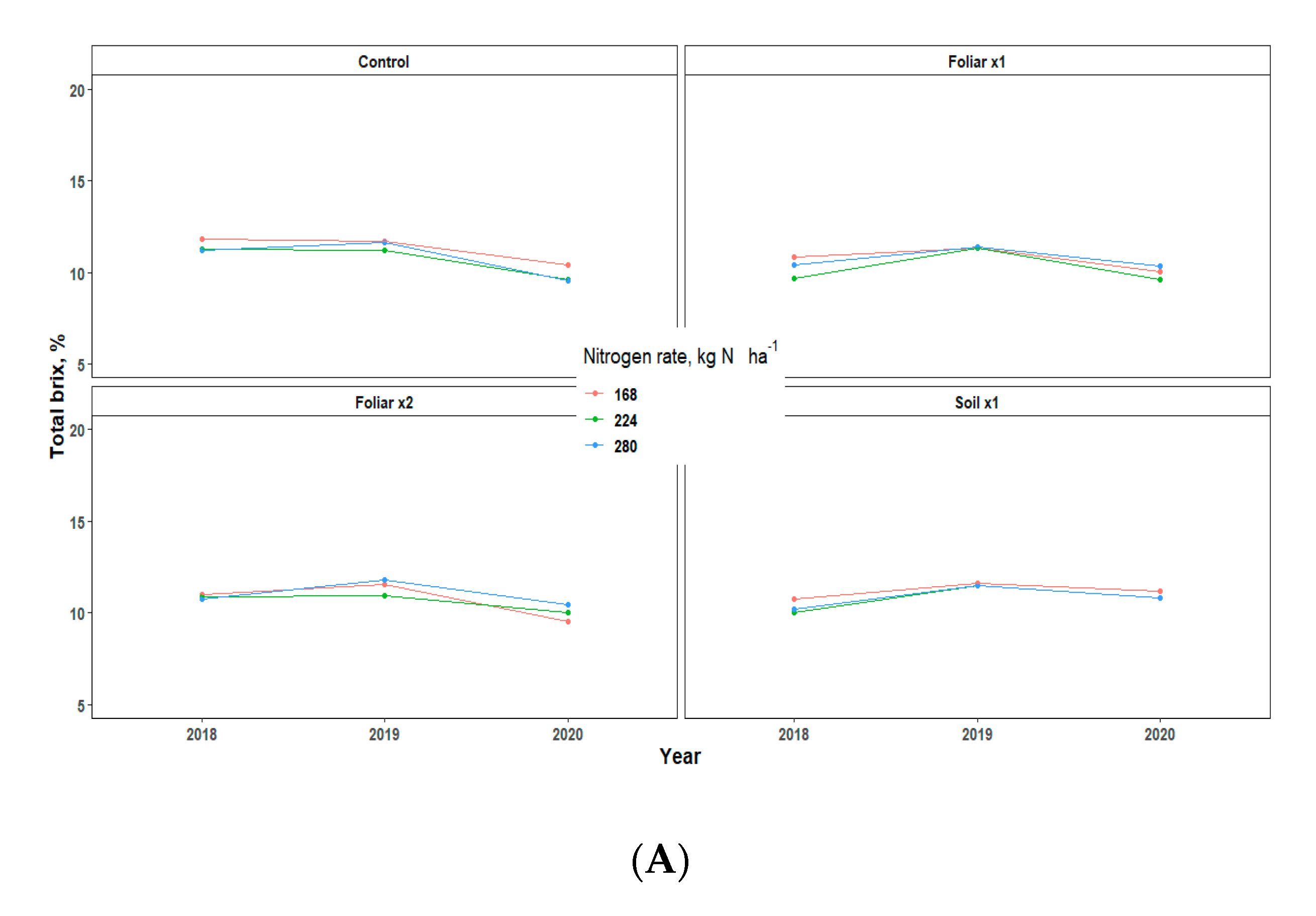 Agriculture 10 00489 g006a Agriculture 10 00489 g006a