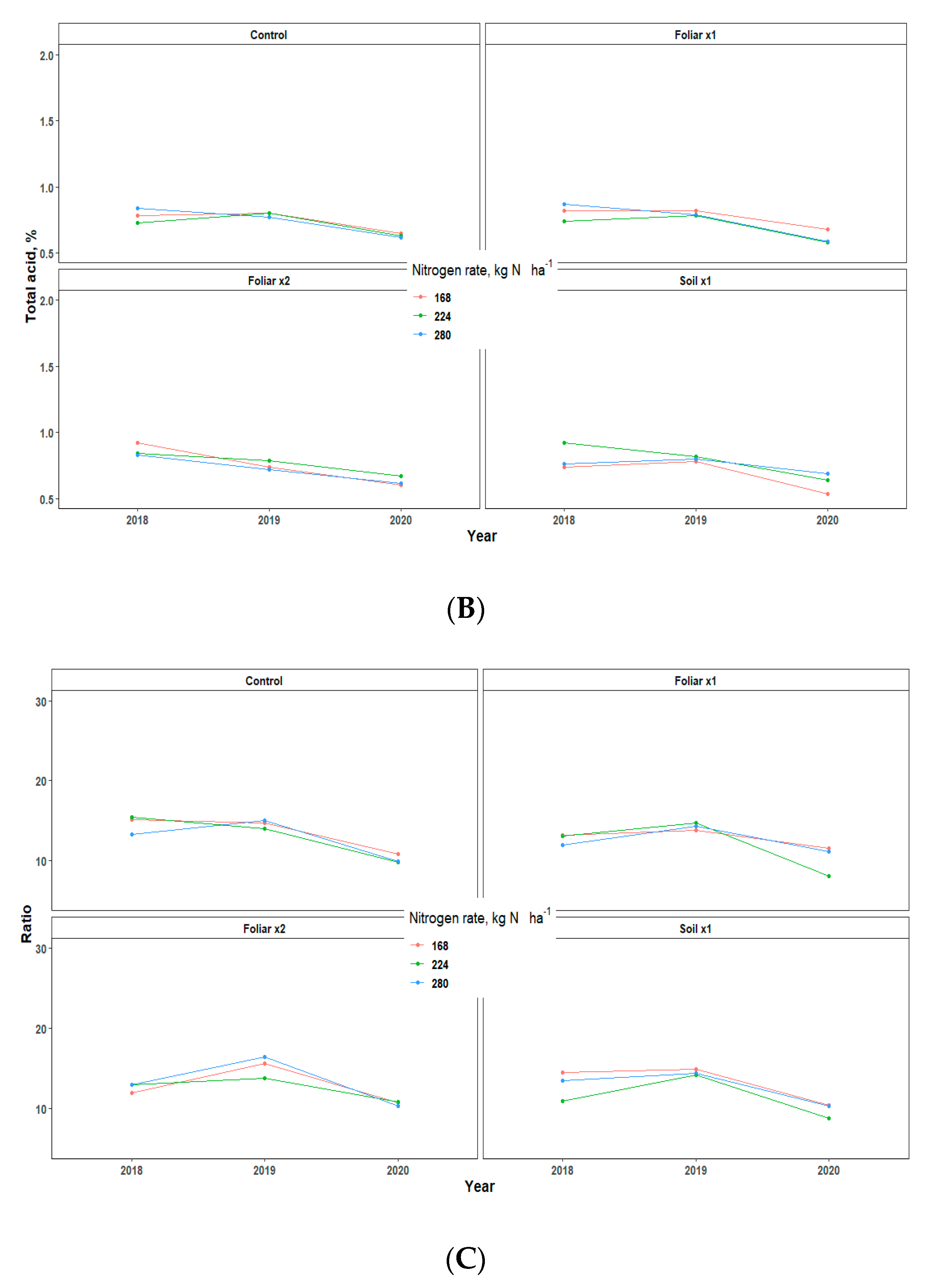 Agriculture 10 00489 g006b Agriculture 10 00489 g006b