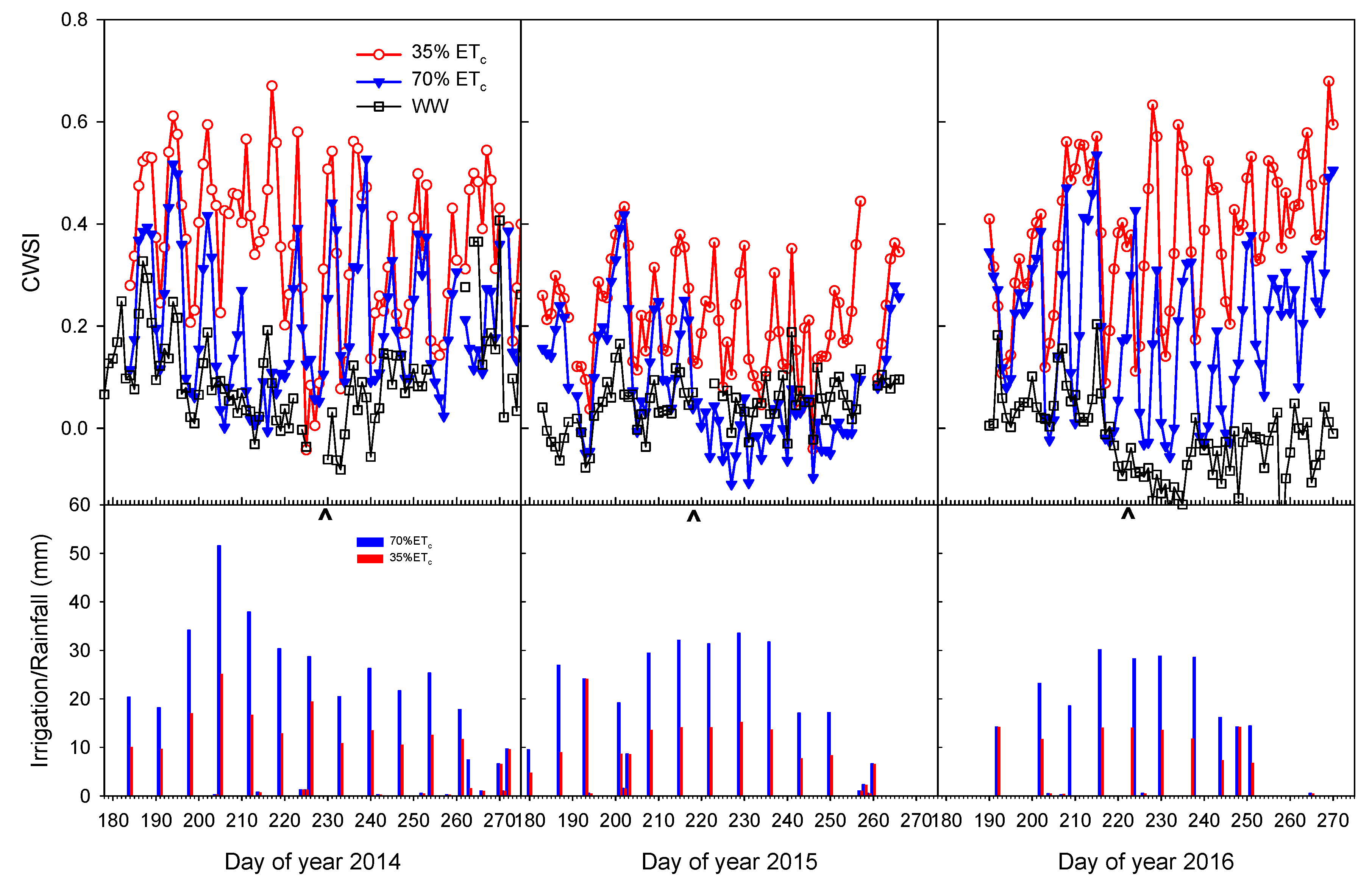 Agriculture 10 00492 g001