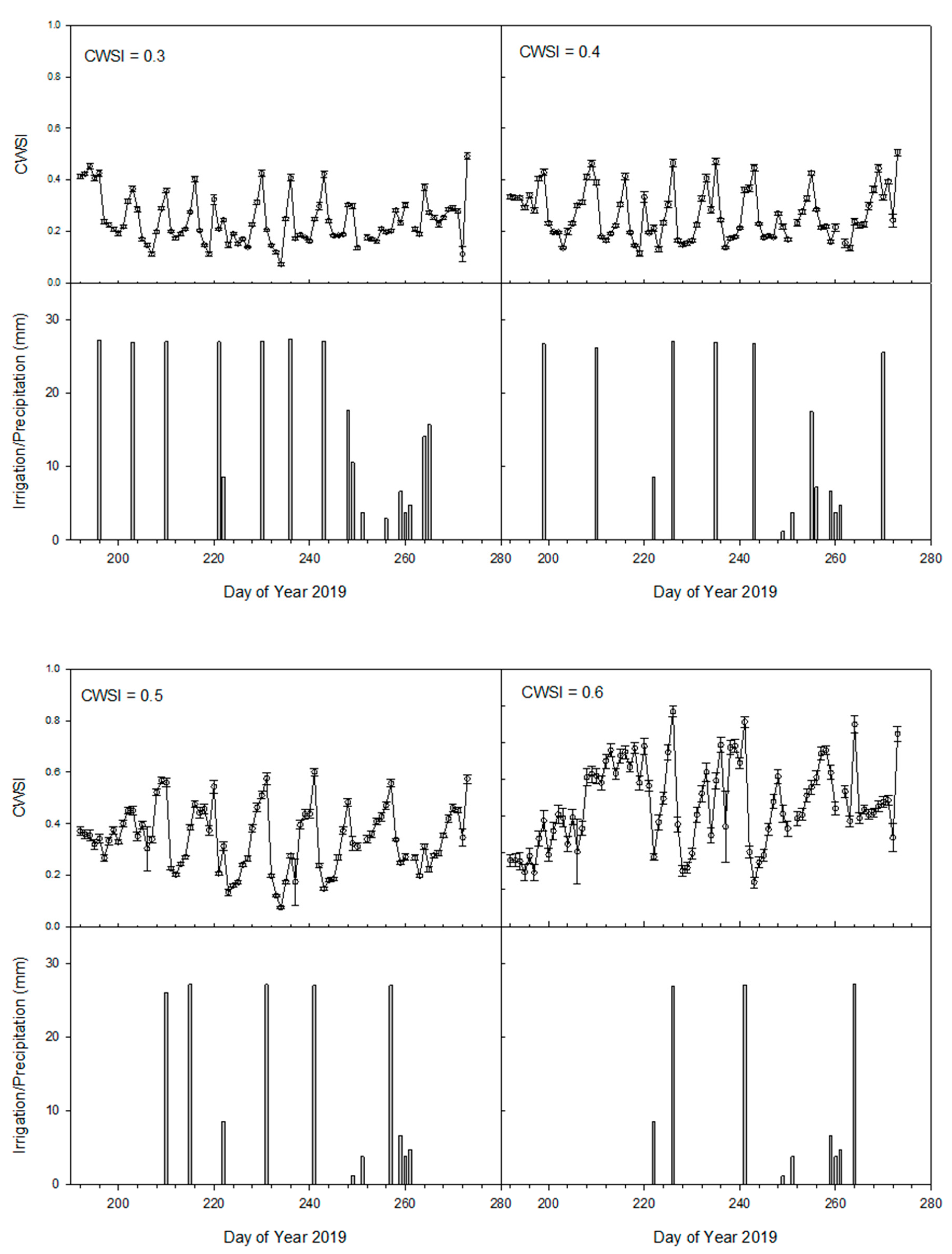 Agriculture 10 00492 g003