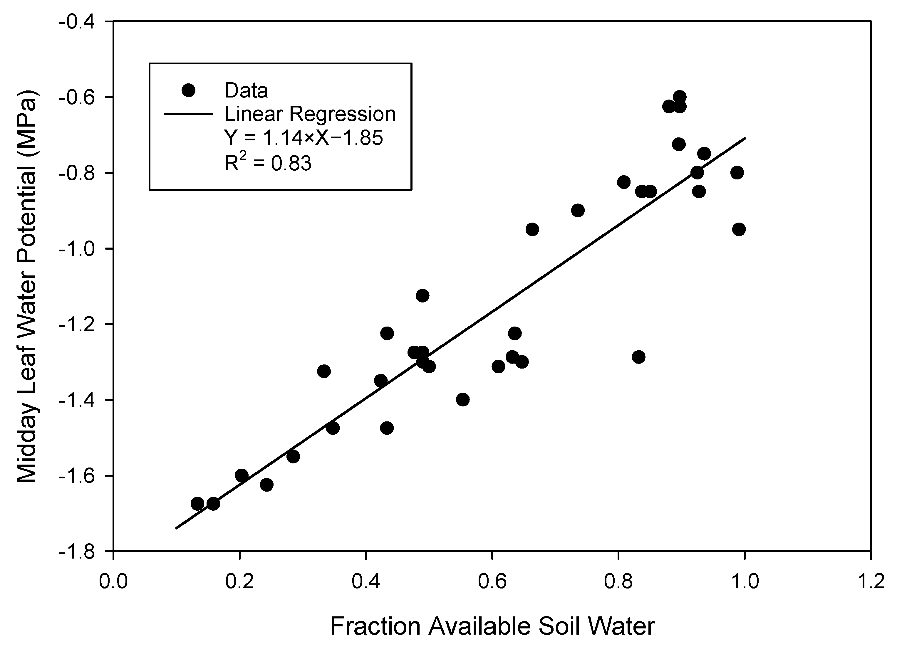 Agriculture 10 00492 g005