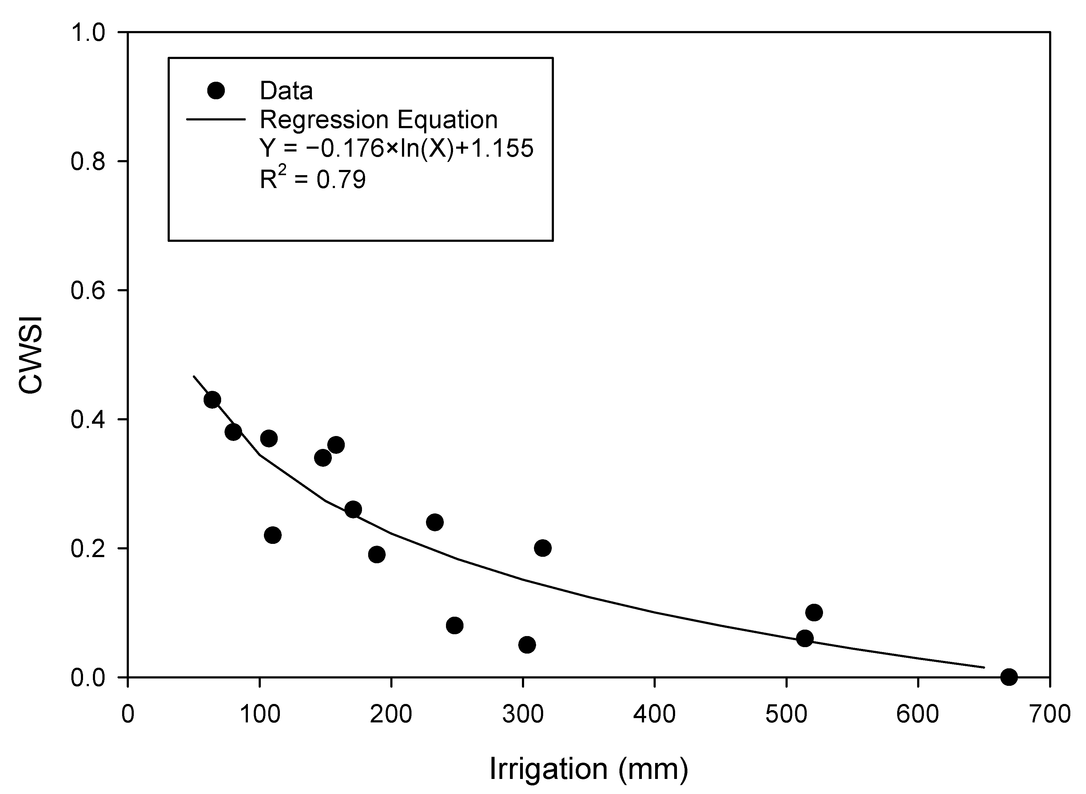 Agriculture 10 00492 g007