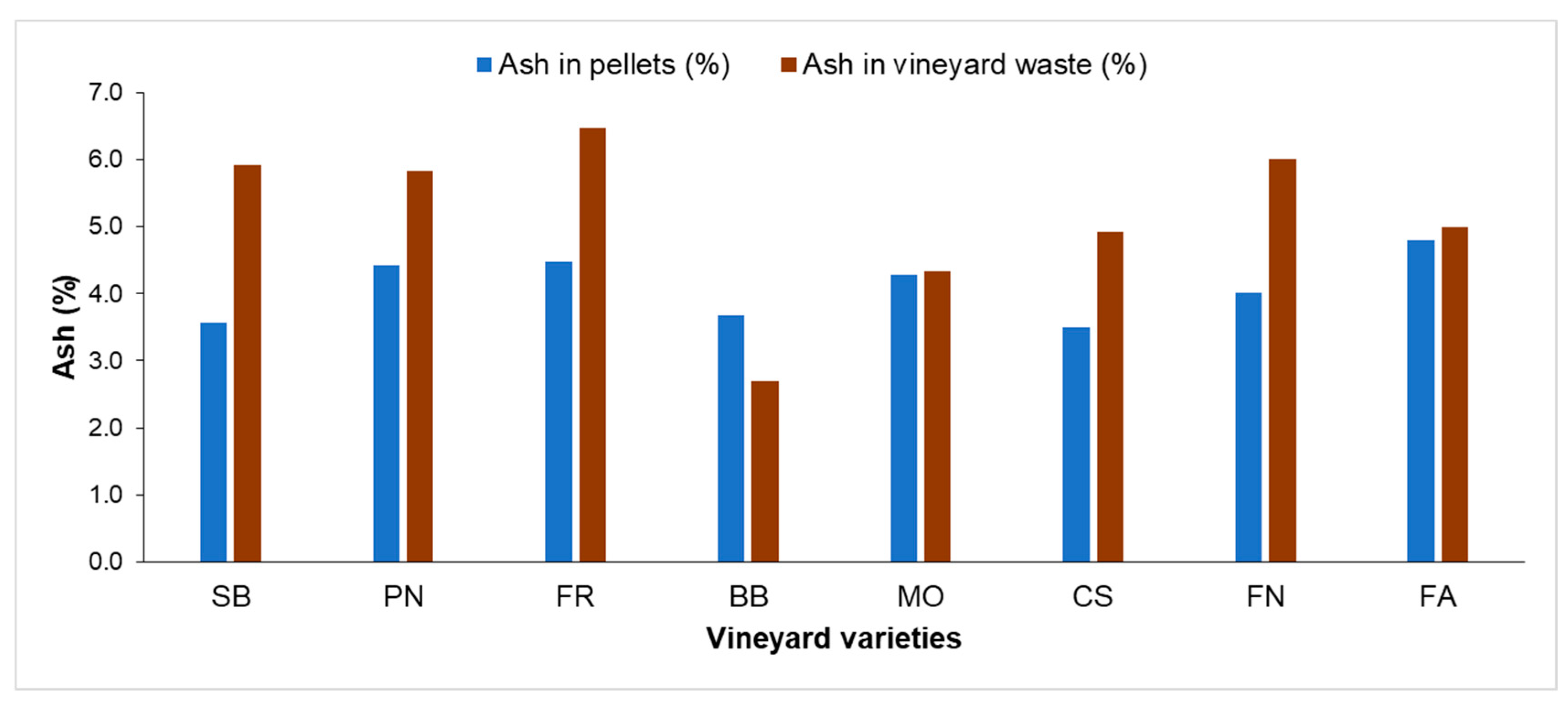 Agriculture 10 00501 g006