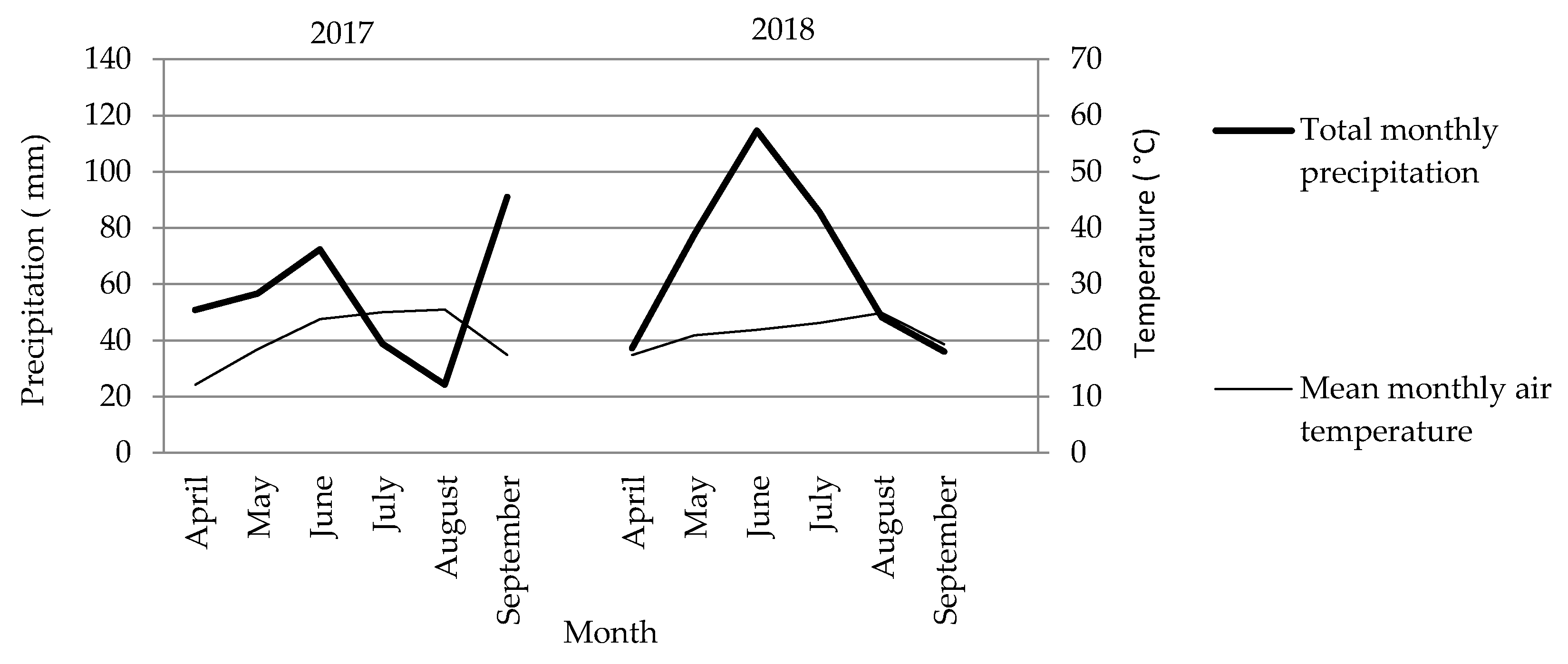 Agriculture 10 00502 g001